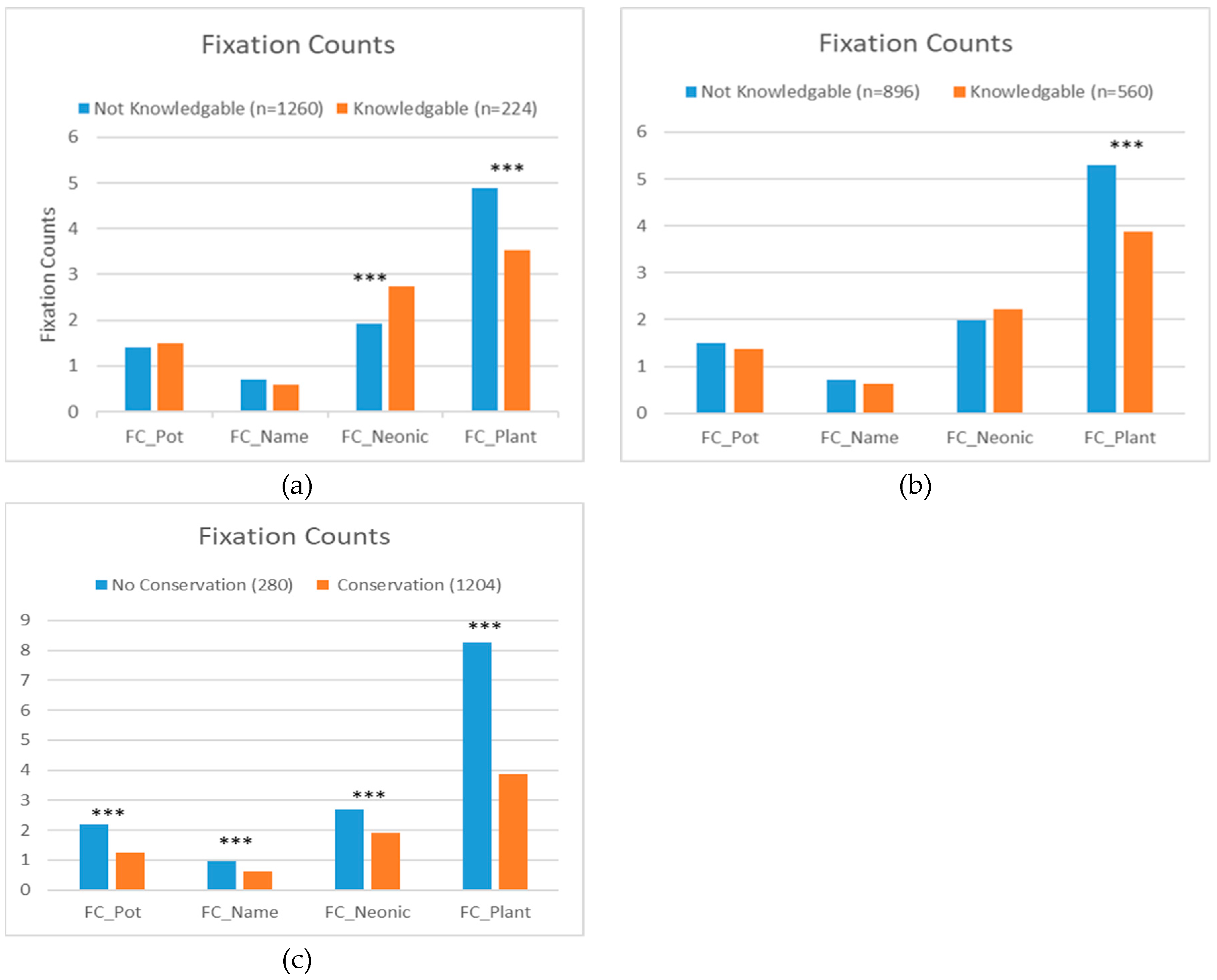 Behavsci 09 00071 g002