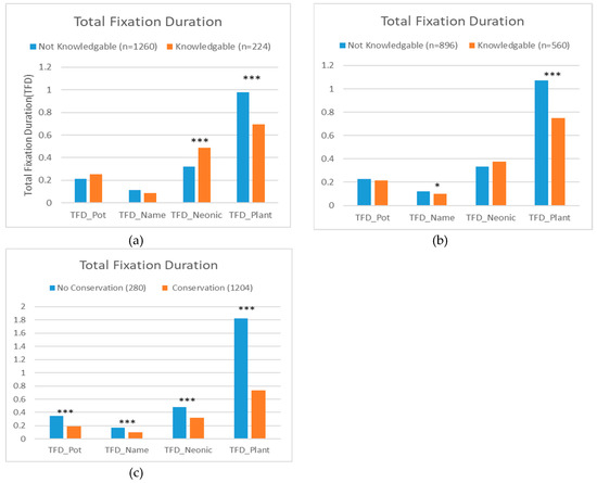 Behavsci 09 00071 g0a1
