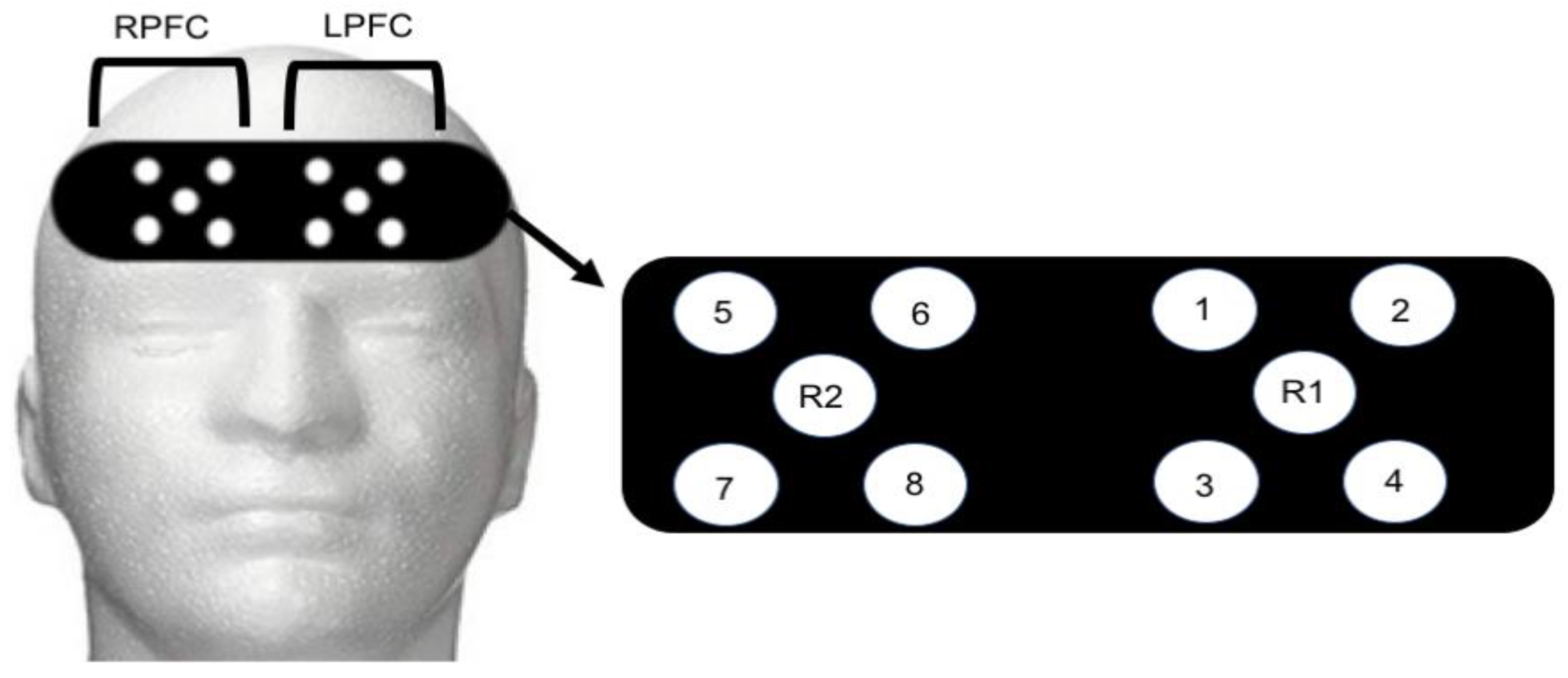 Behavsci 09 00083 g001