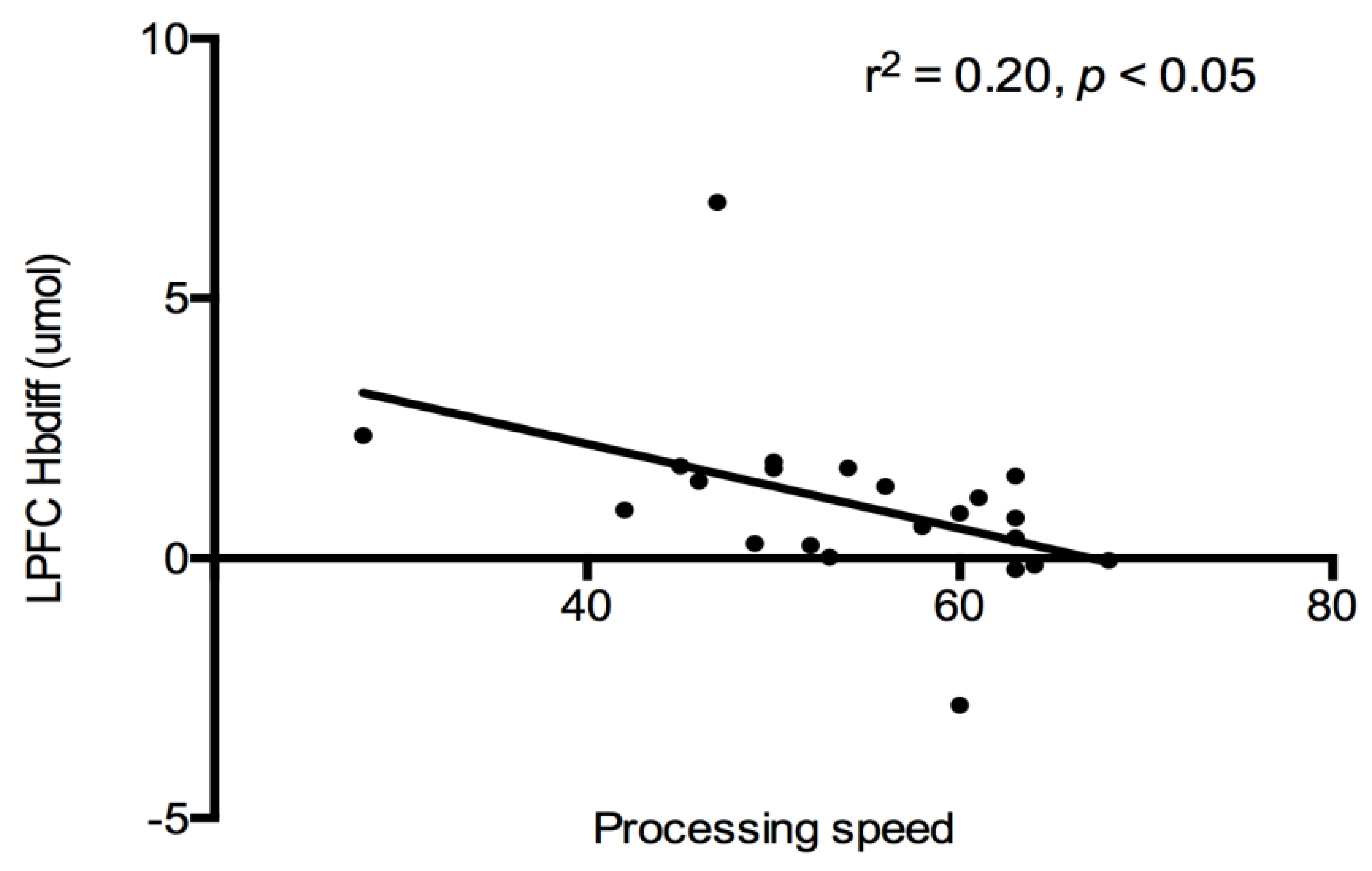 Behavsci 09 00083 g003