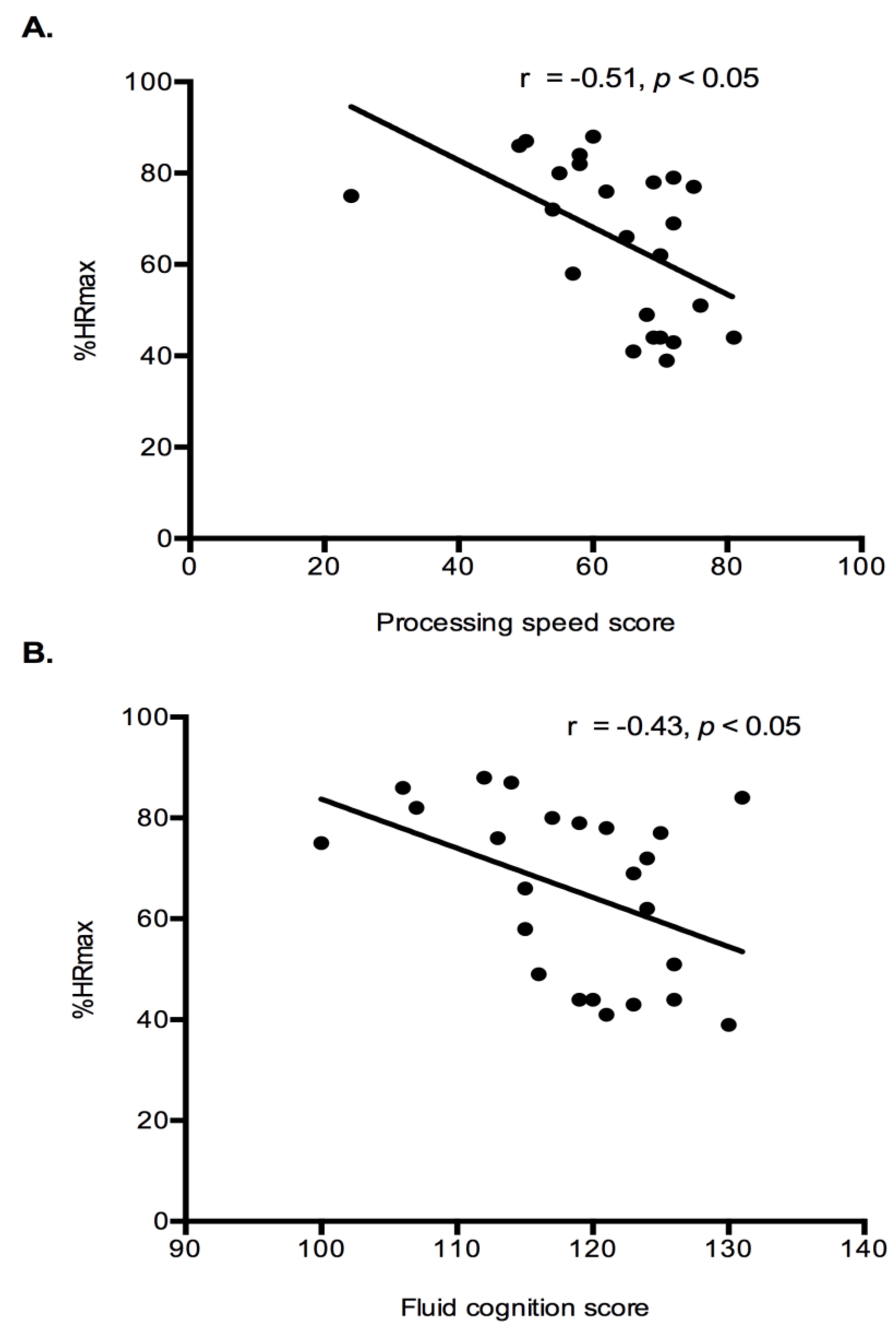 Behavsci 09 00083 g004