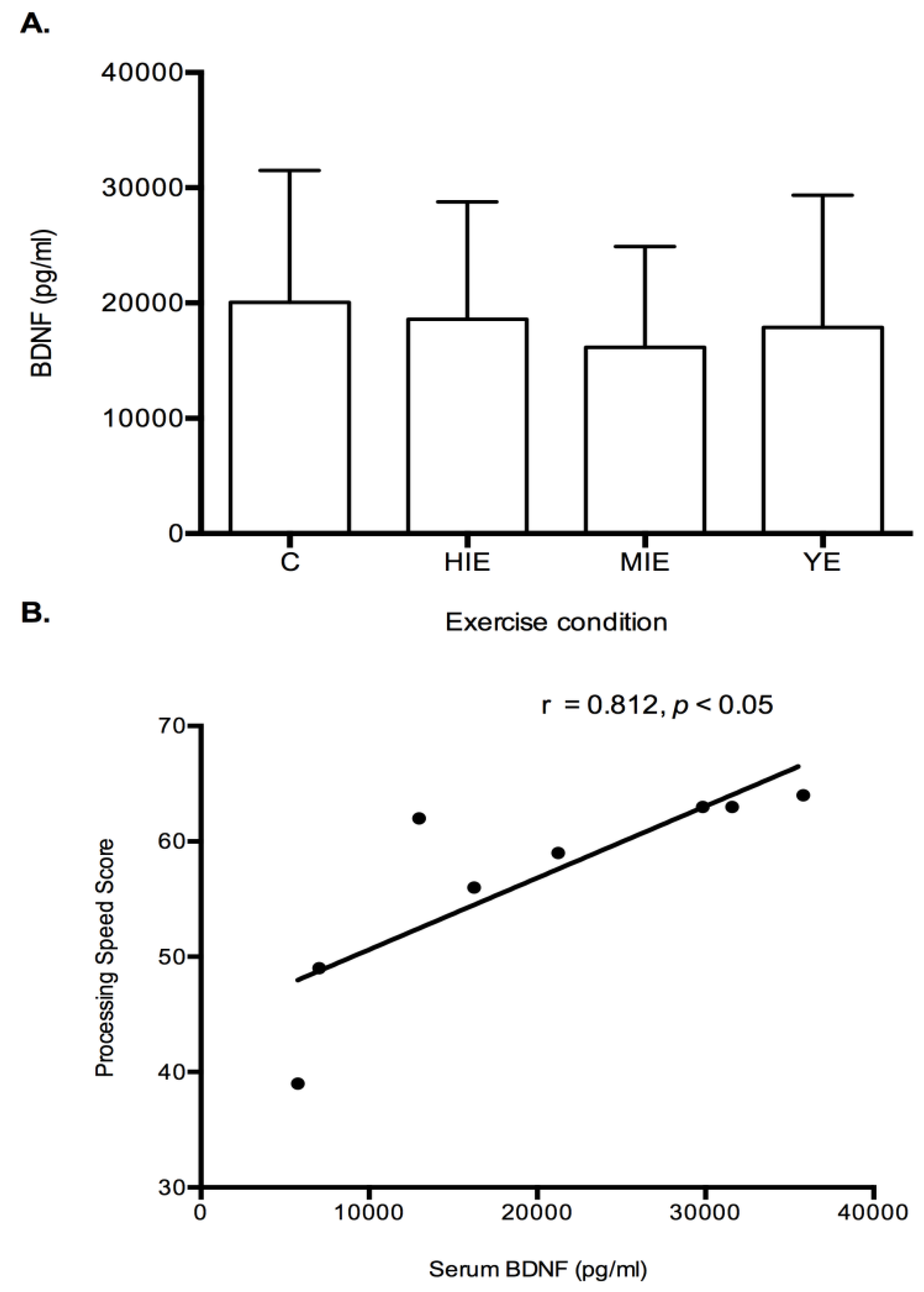Behavsci 09 00083 g005