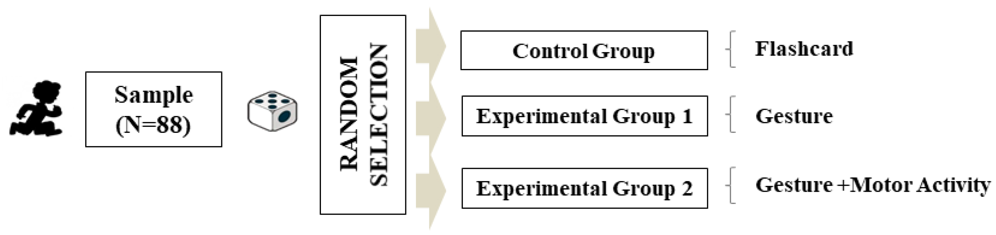 Behavsci 09 00084 g001