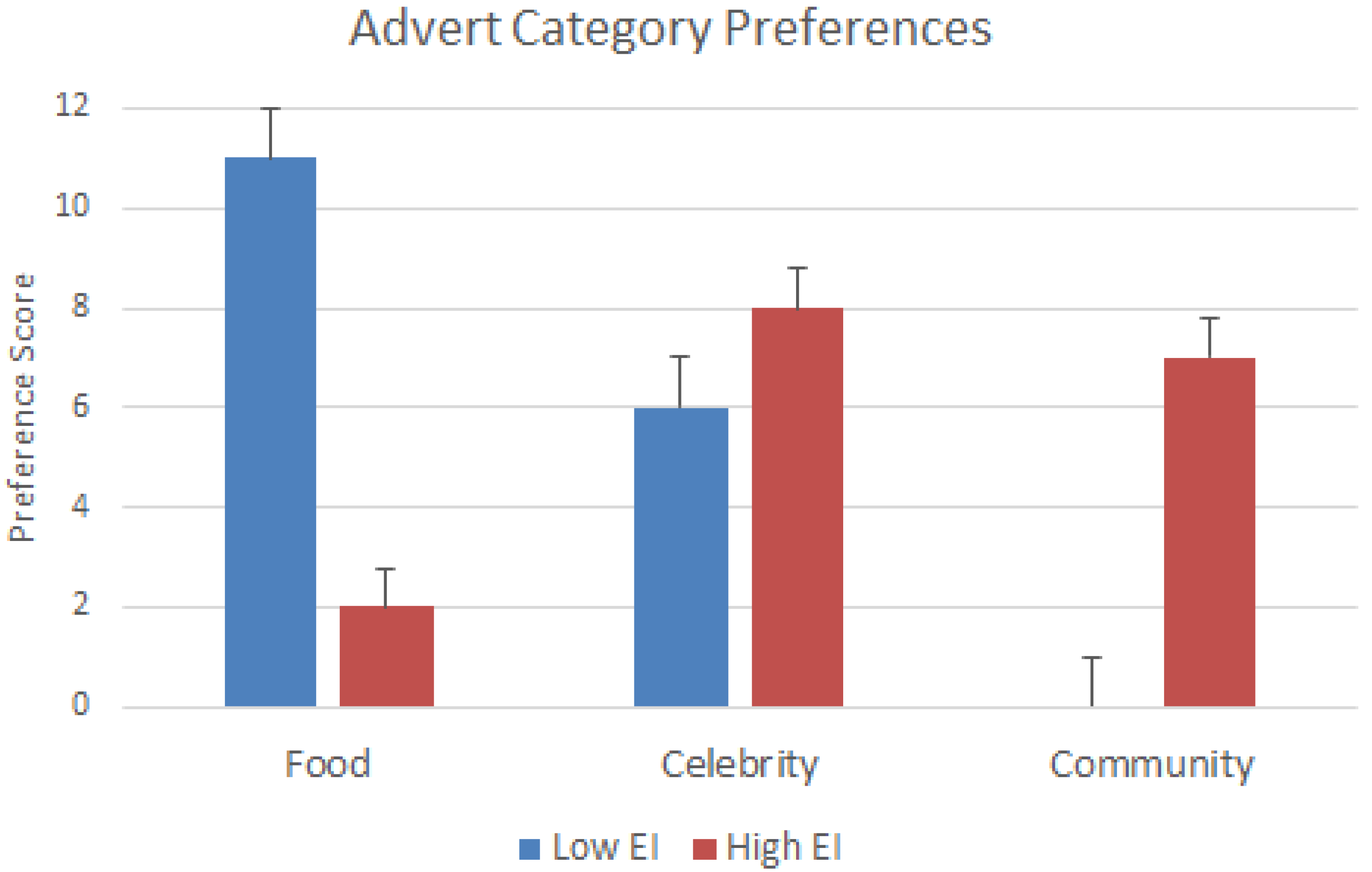 Behavsci 09 00088 g003