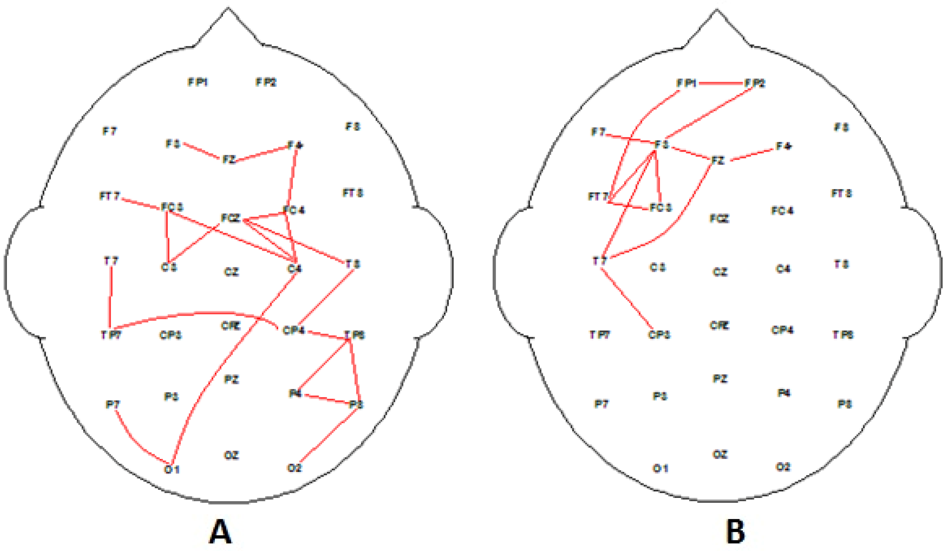 Behavsci 09 00088 g005