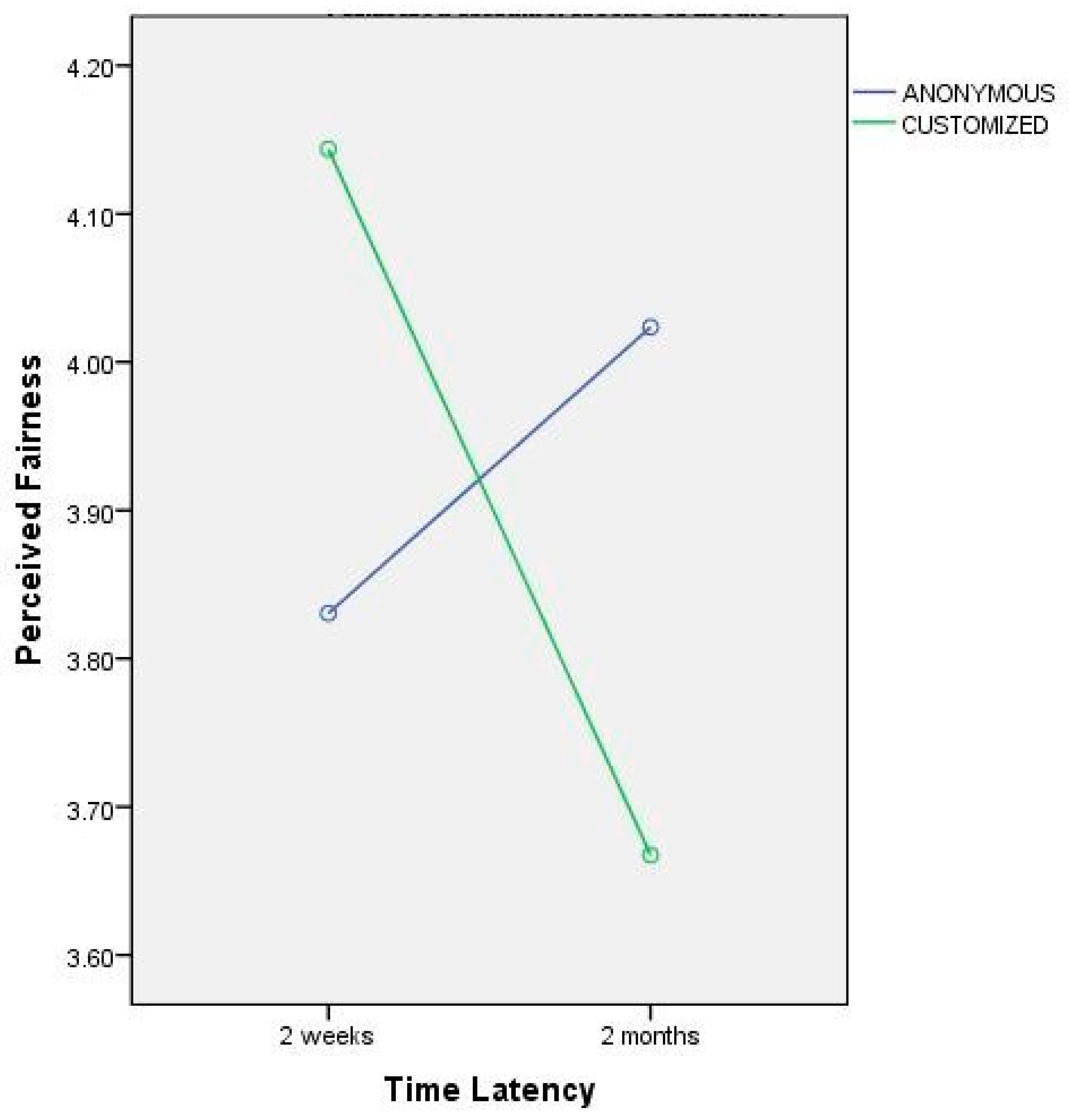 Behavsci 09 00102 g002