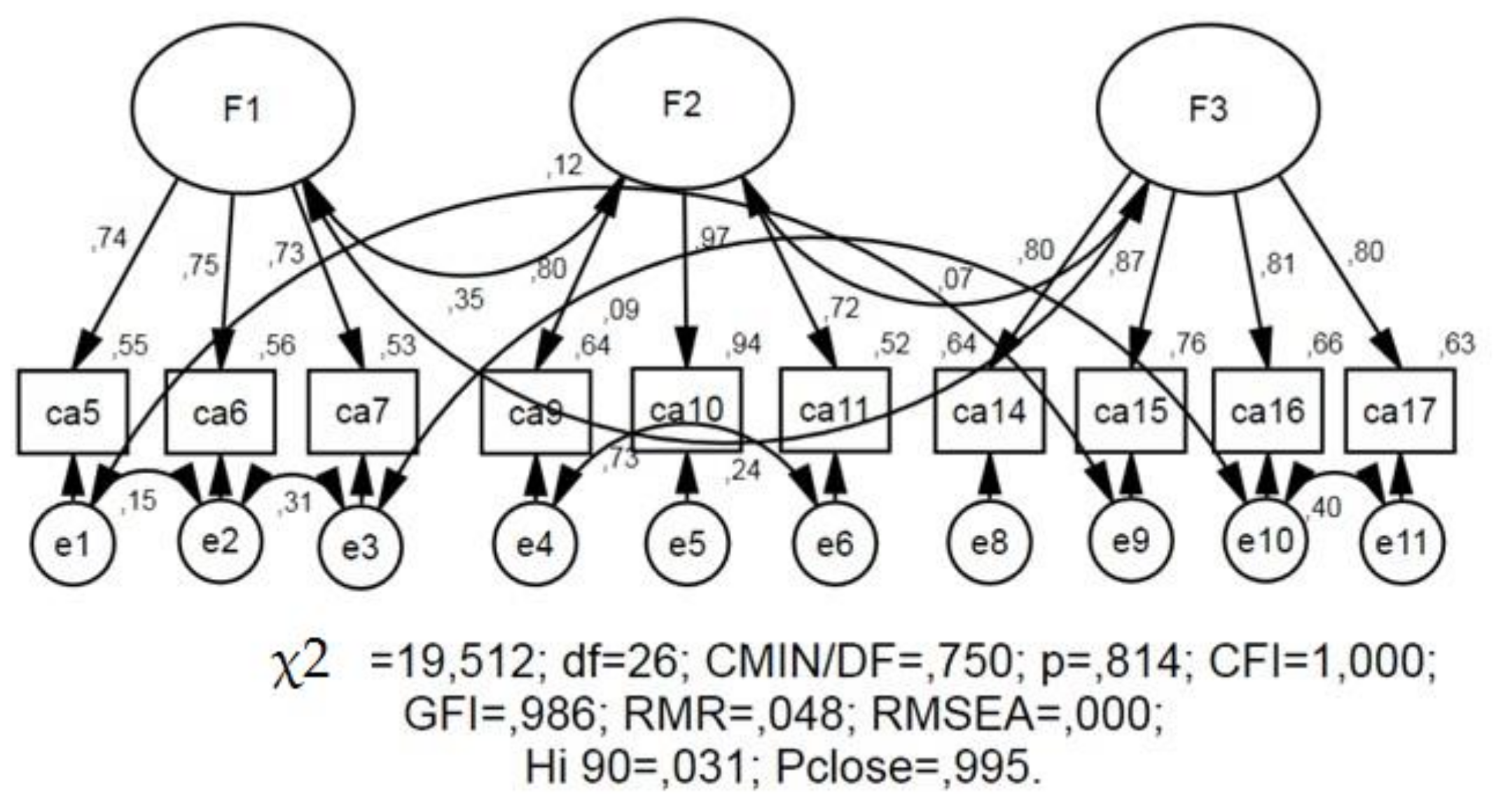 Behavsci 09 00118 g001