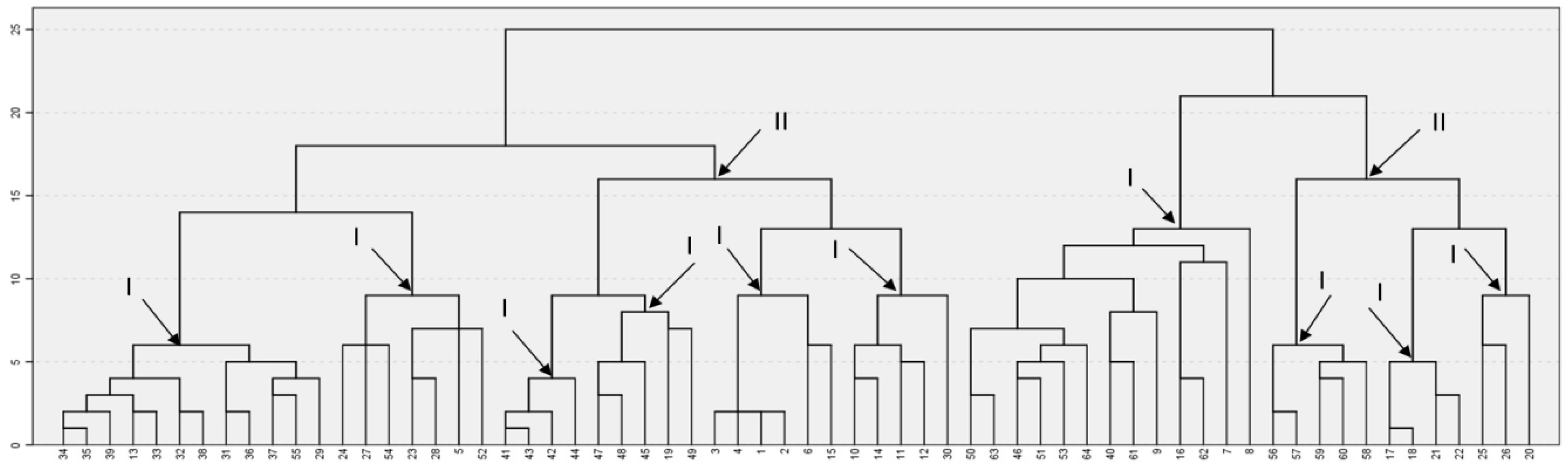 Behavsci 09 00119 g001