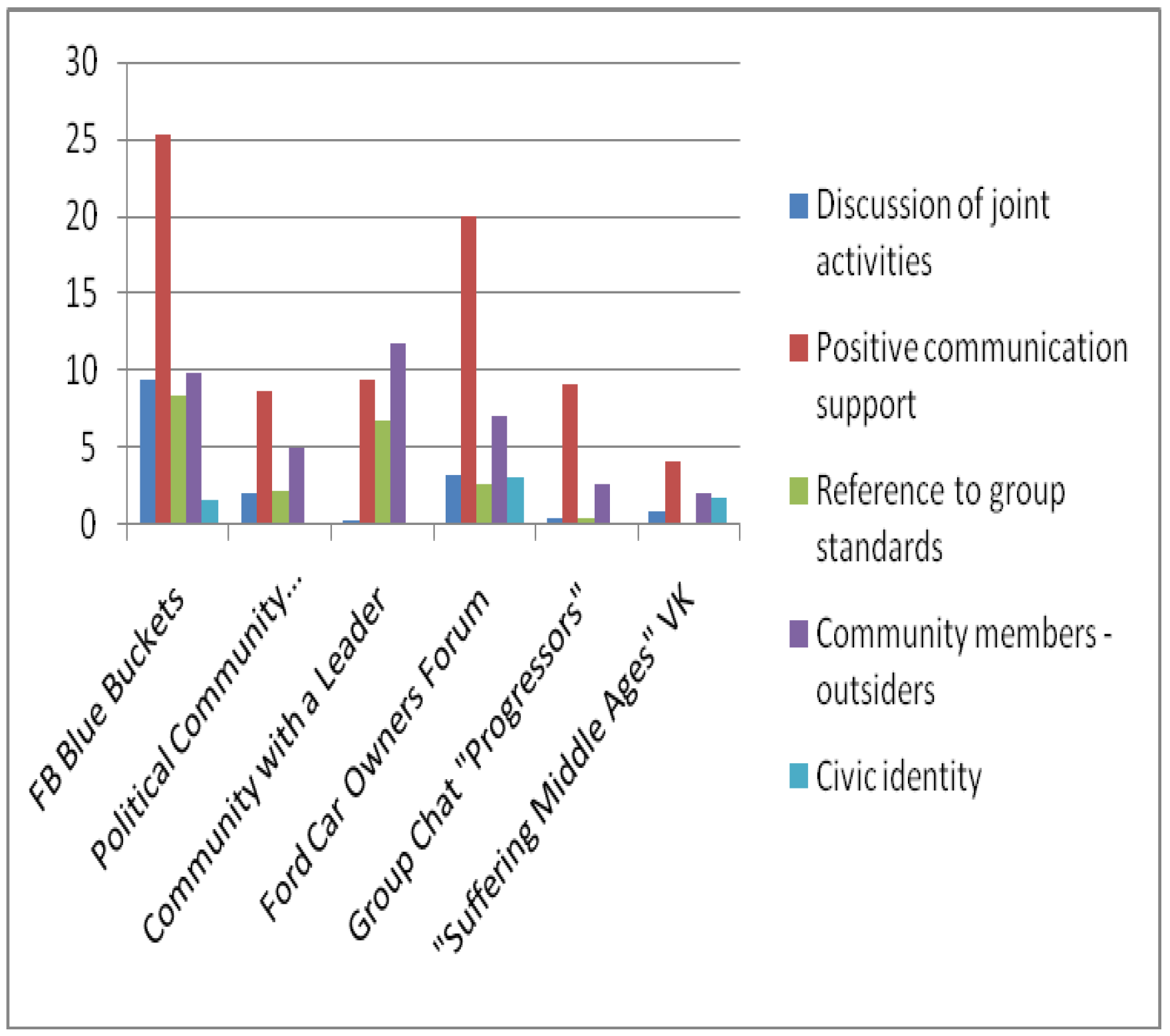 Behavsci 09 00119 g003