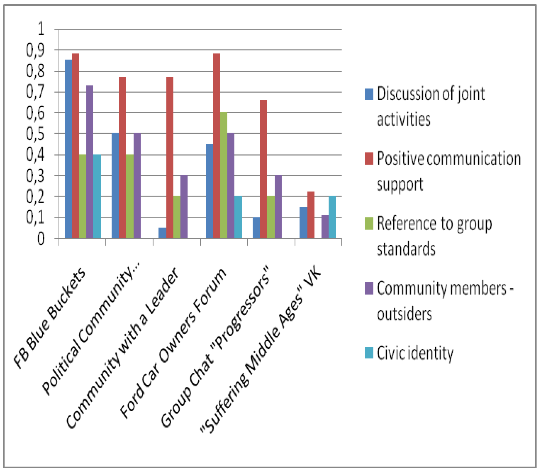 Behavsci 09 00119 g004