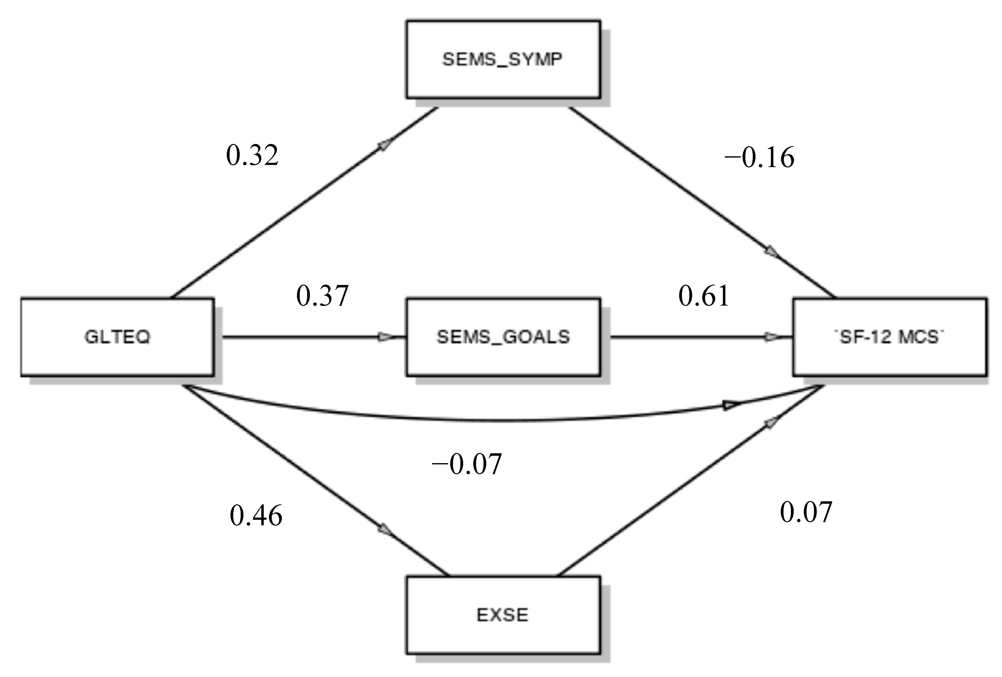 Behavsci 09 00121 g001 Behavsci 09 00121 g001