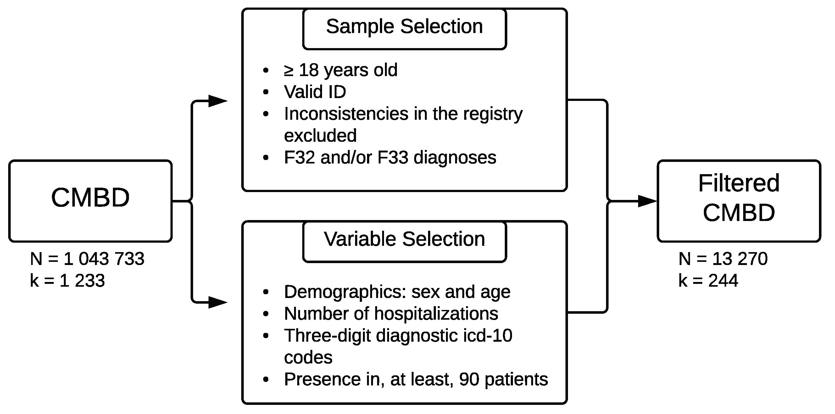 Behavsci 09 00122 g001