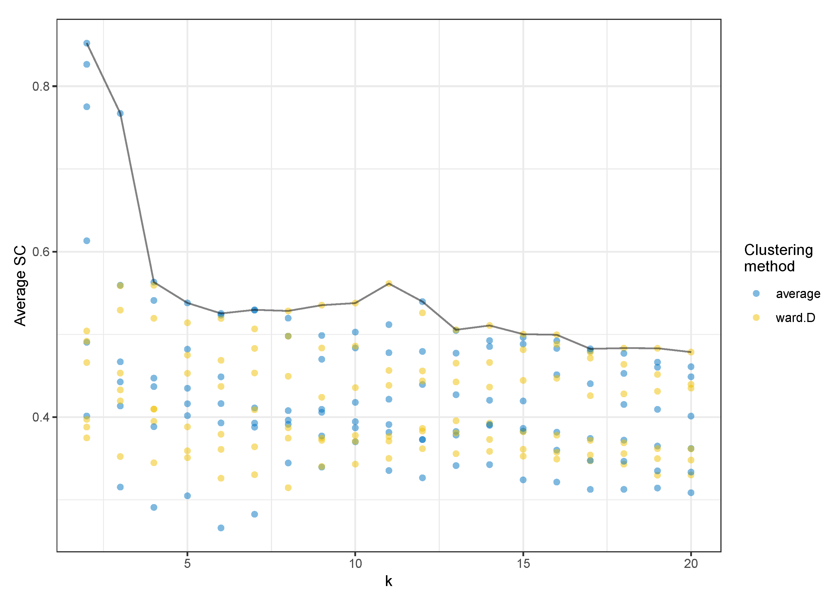 Behavsci 09 00122 g004