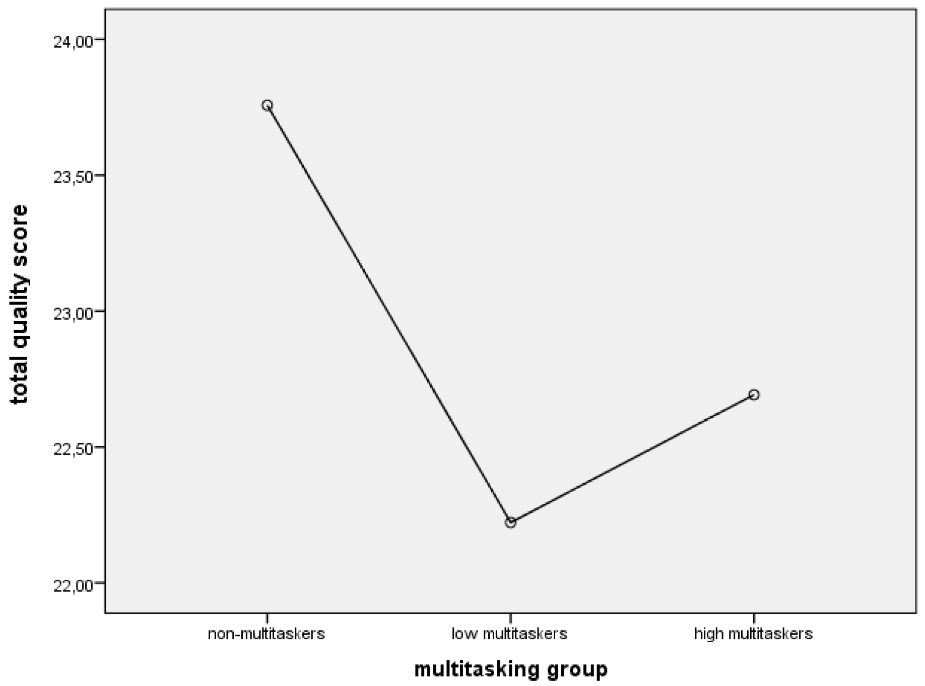 Behavsci 09 00130 g001 Behavsci 09 00130 g001