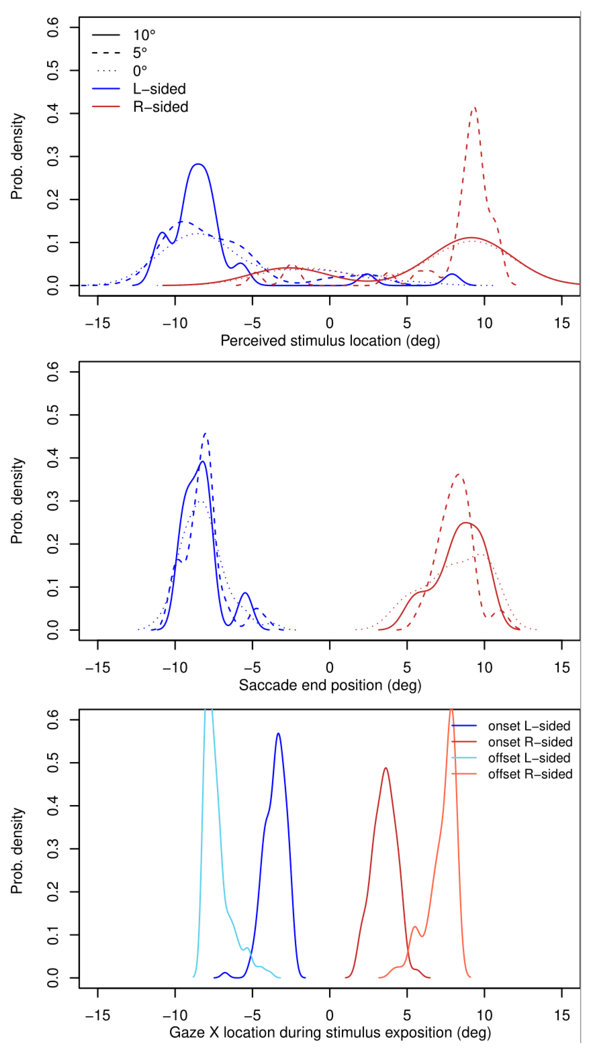 Behavsci 09 00131 g006