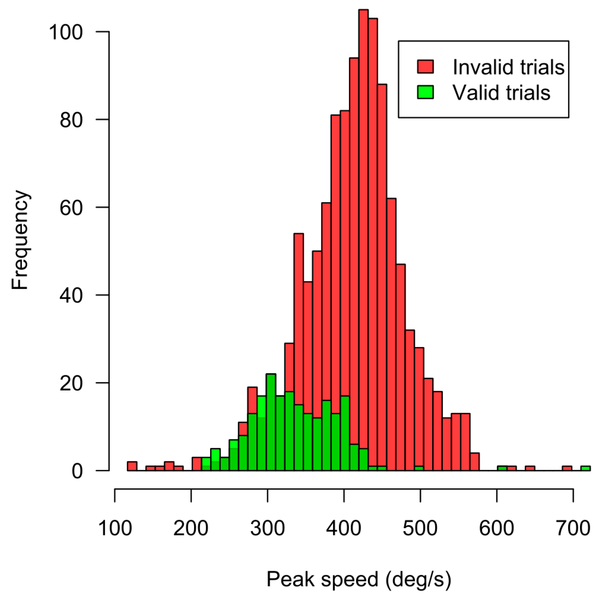 Behavsci 09 00131 g007