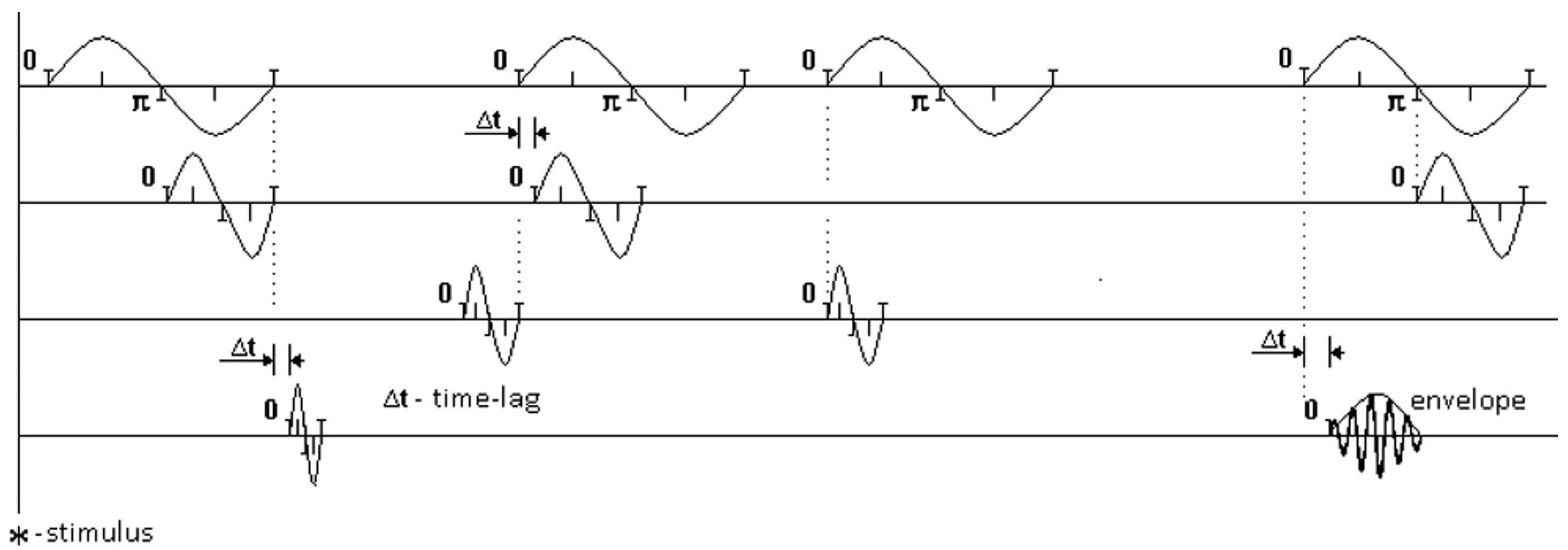 Behavsci 09 00132 g002