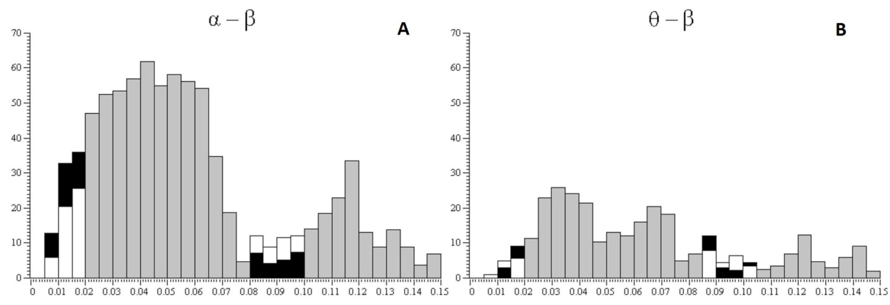 Behavsci 09 00132 g005