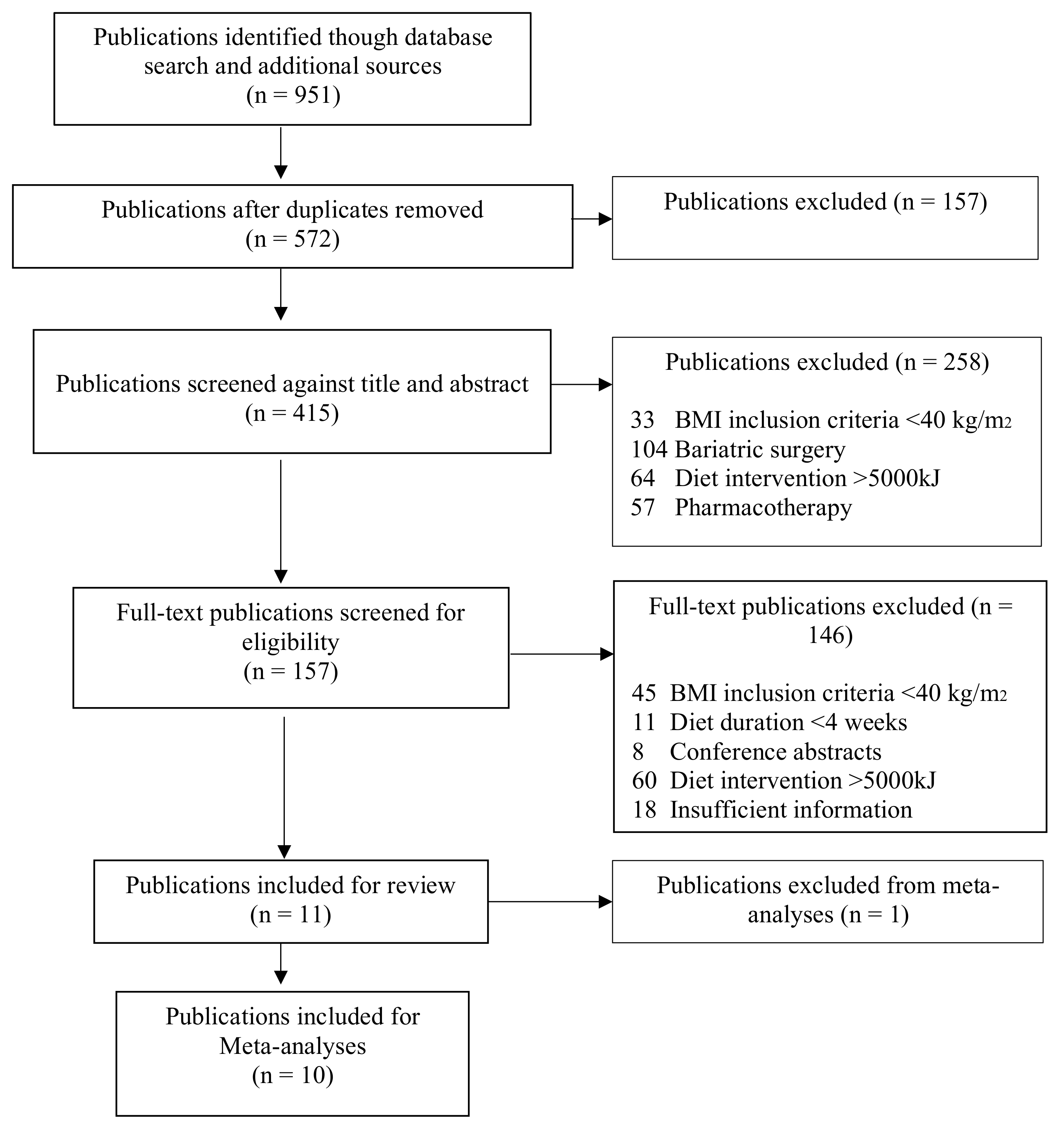 Behavsci 09 00144 g001