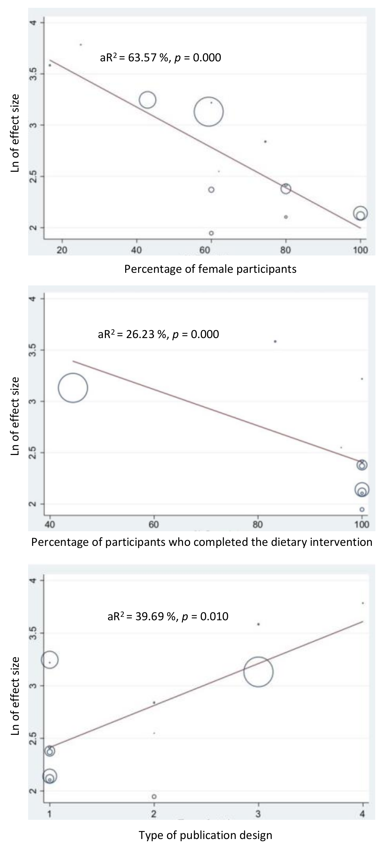 Behavsci 09 00144 g003