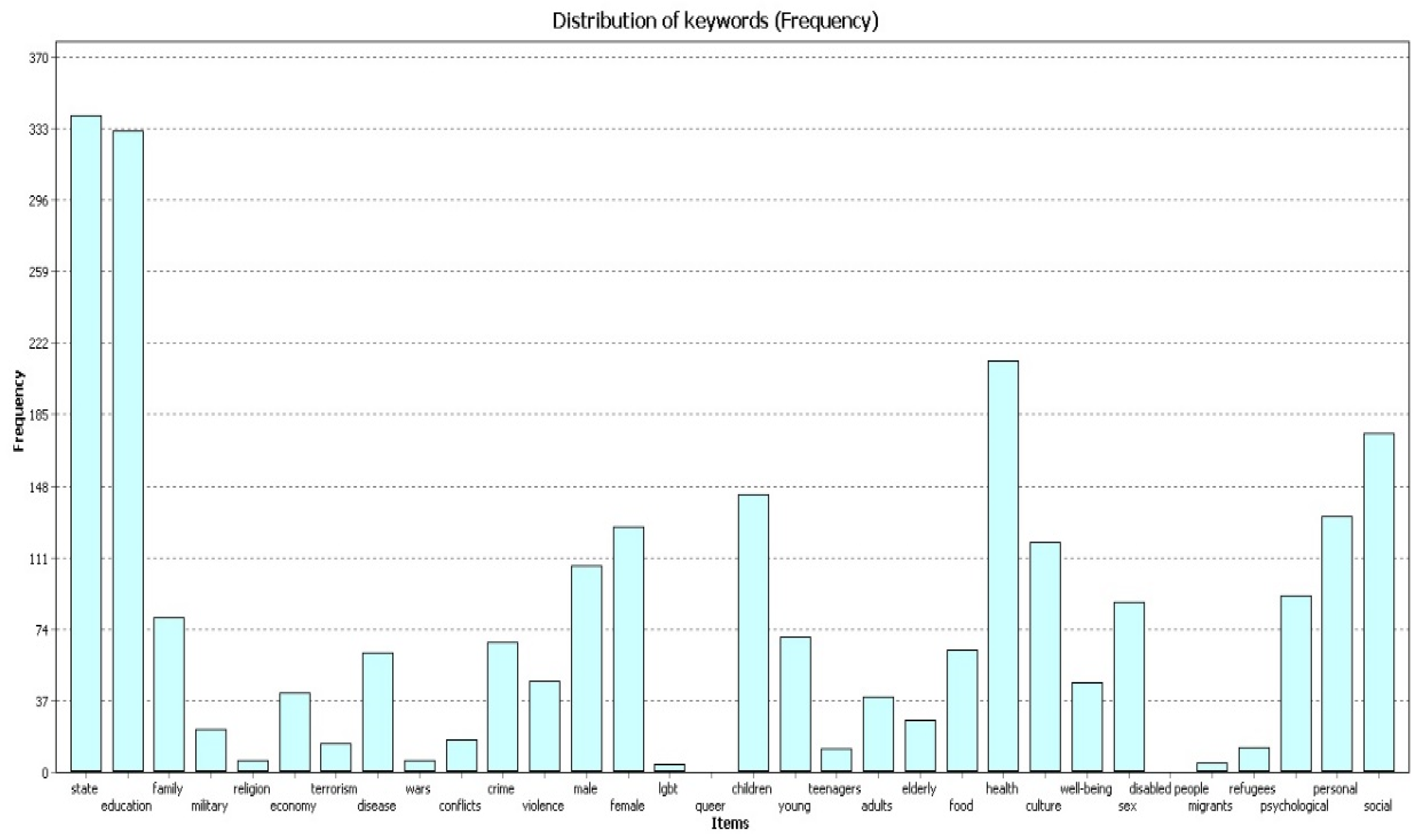 Behavsci 09 00146 g001 Behavsci 09 00146 g001