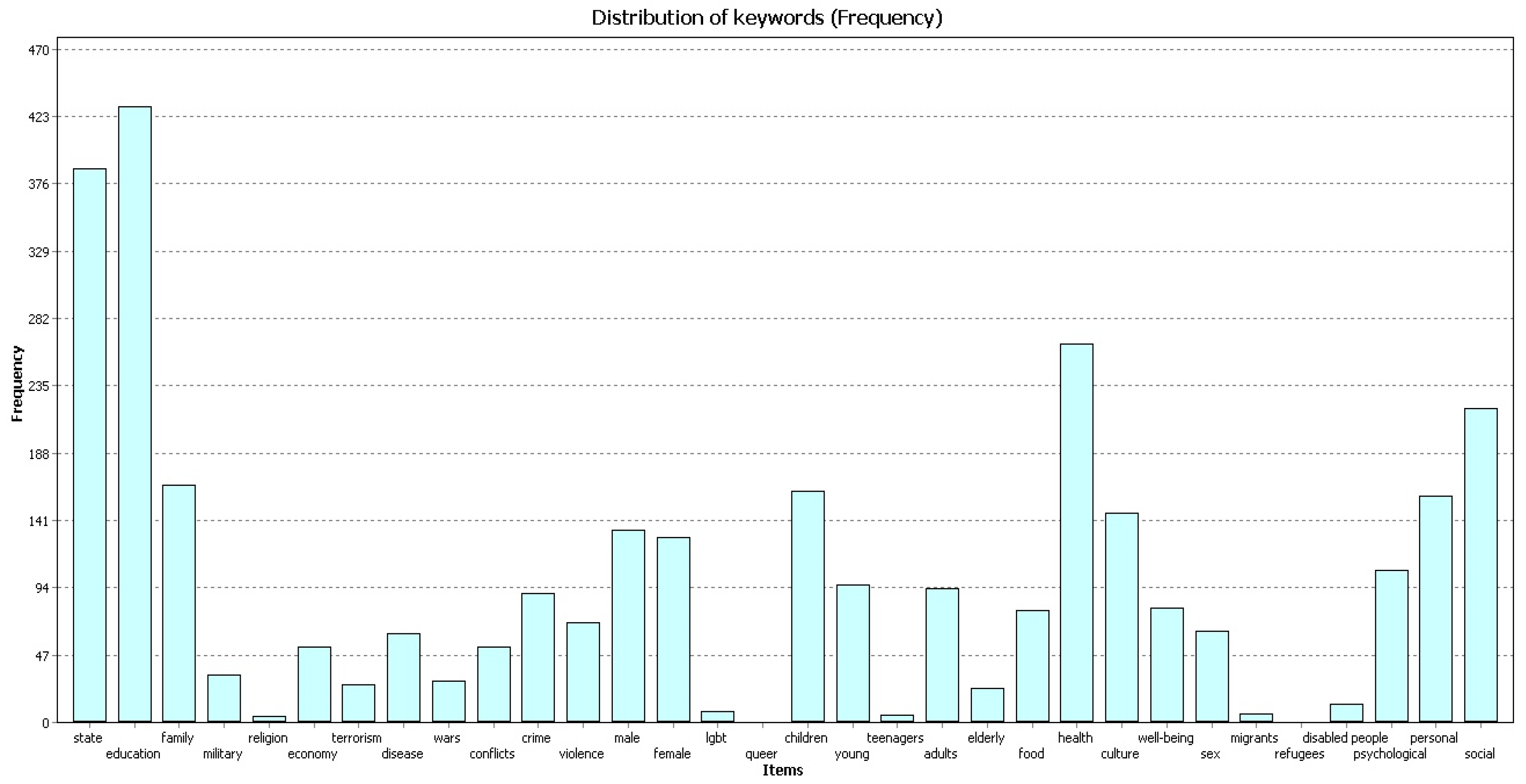 Behavsci 09 00146 g002 Behavsci 09 00146 g002