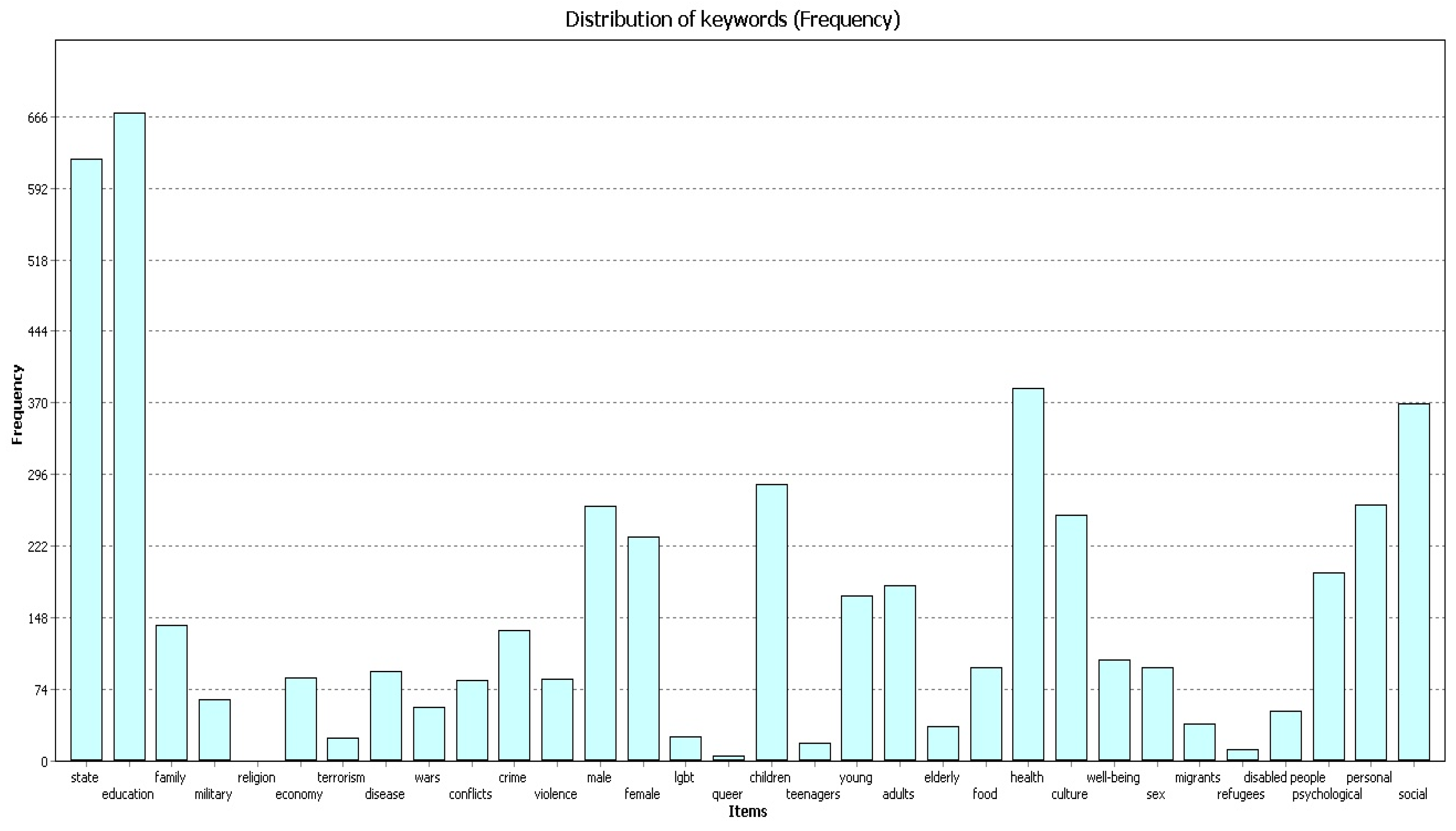 Behavsci 09 00146 g003 Behavsci 09 00146 g003