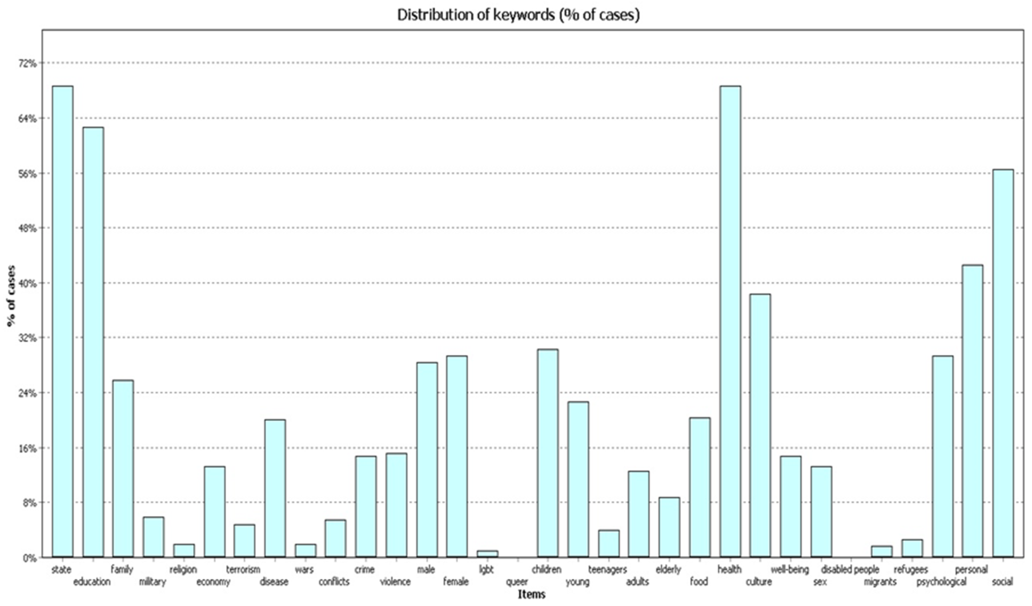 Behavsci 09 00146 g004 Behavsci 09 00146 g004