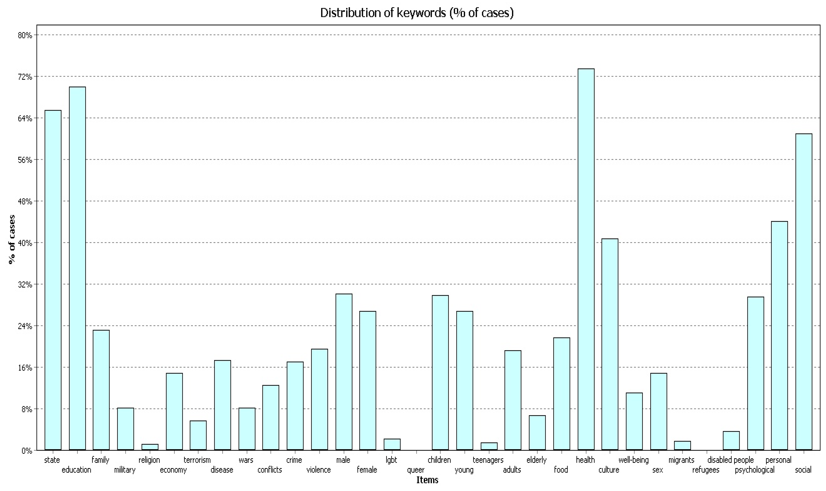 Behavsci 09 00146 g005 Behavsci 09 00146 g005