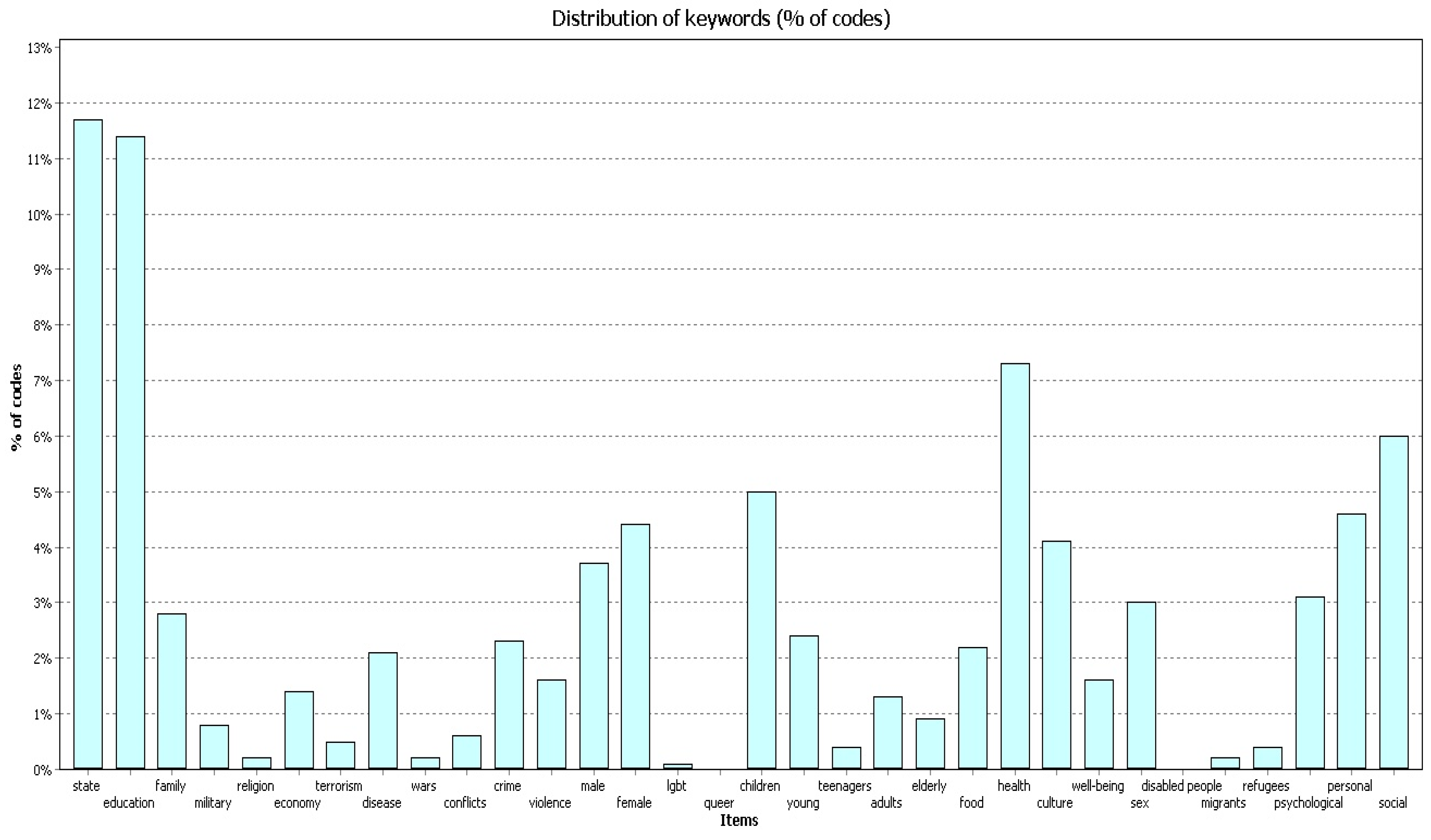 Behavsci 09 00146 g007 Behavsci 09 00146 g007