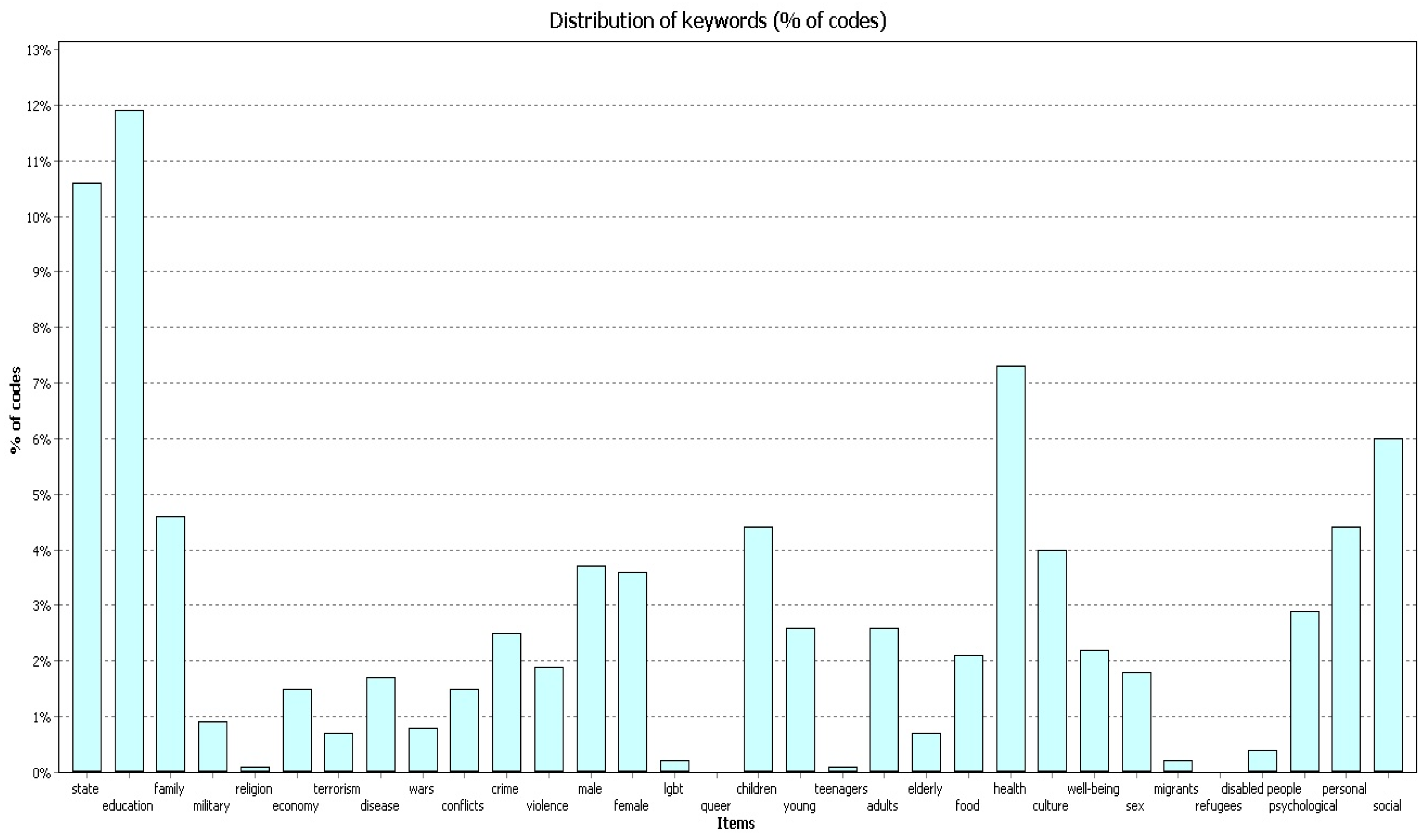 Behavsci 09 00146 g008 Behavsci 09 00146 g008