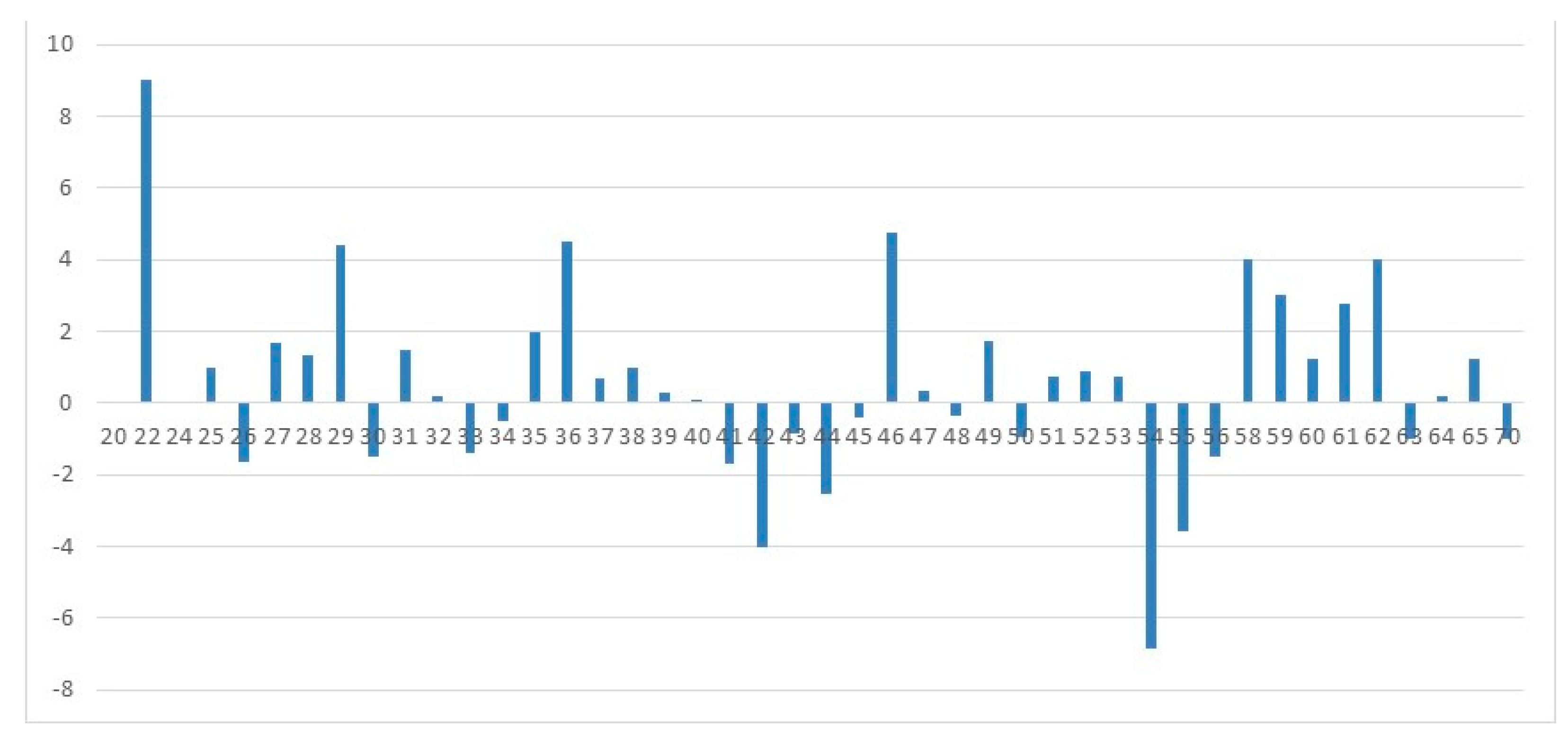 Behavsci 09 00151 g001 Behavsci 09 00151 g001