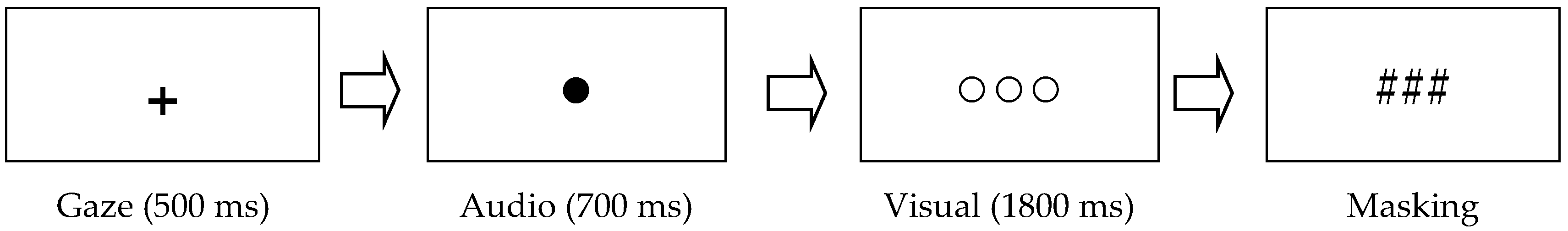 Behavsci 09 00155 g001