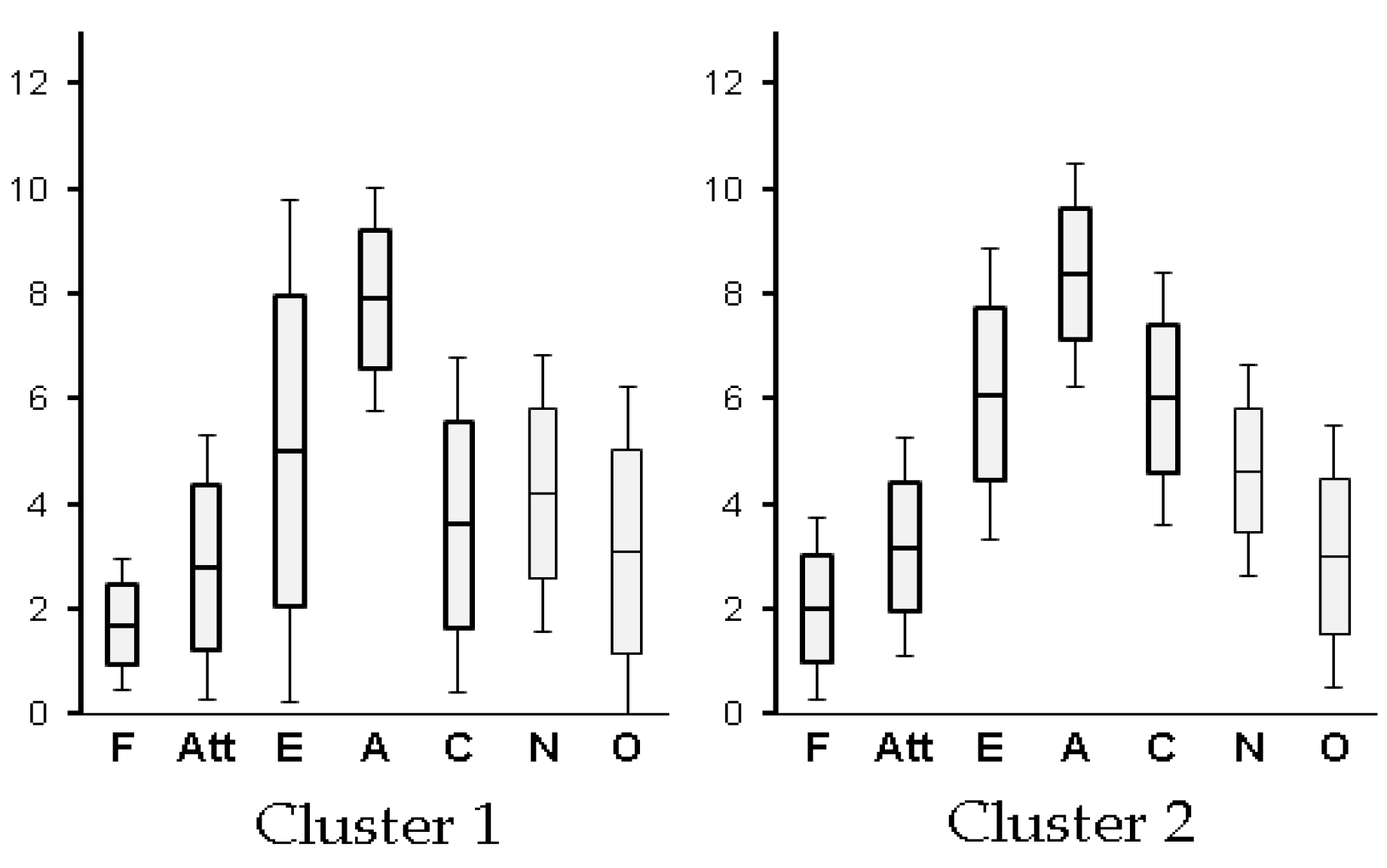 Behavsci 09 00155 g004