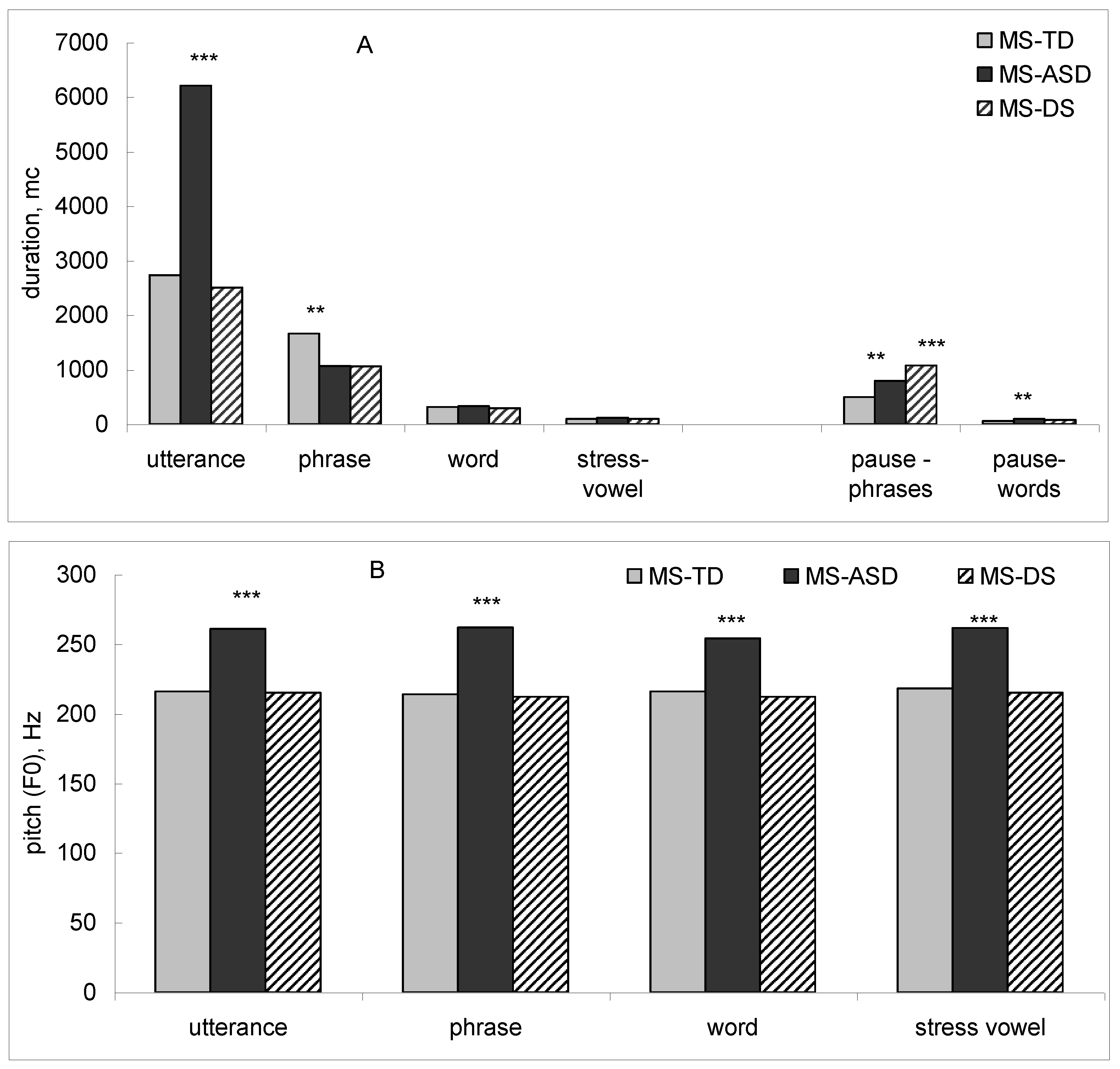 Behavsci 09 00159 g002 Behavsci 09 00159 g002
