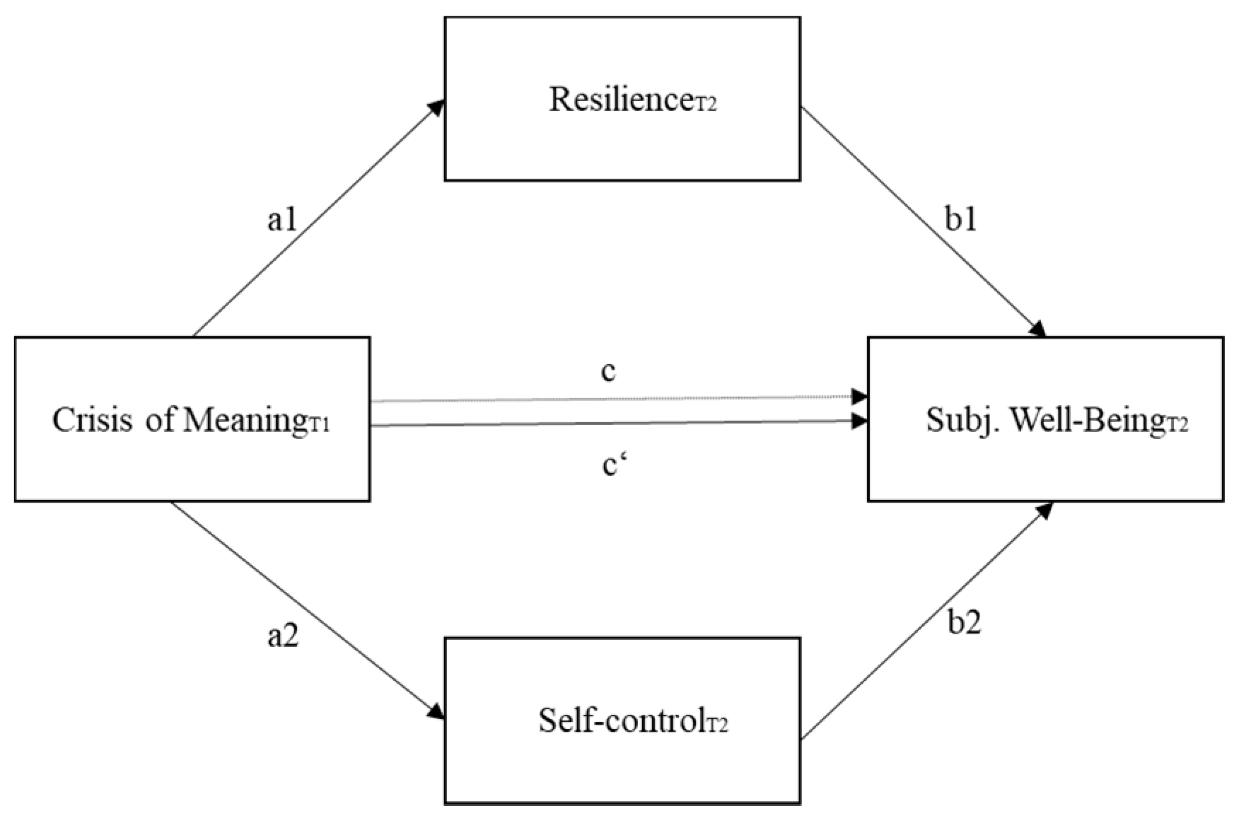 Behavsci 10 00015 g001
