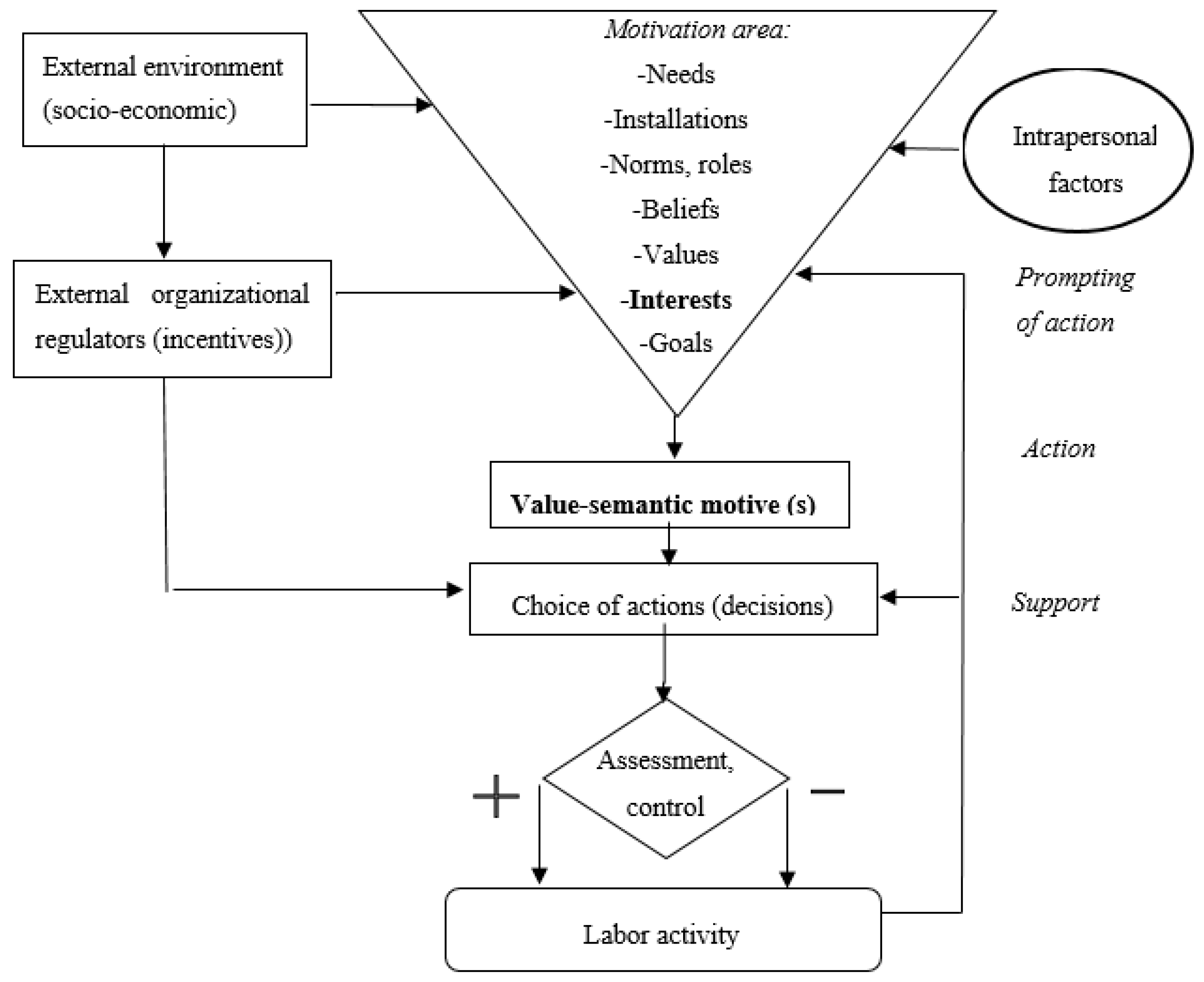 Behavsci 10 00022 g001