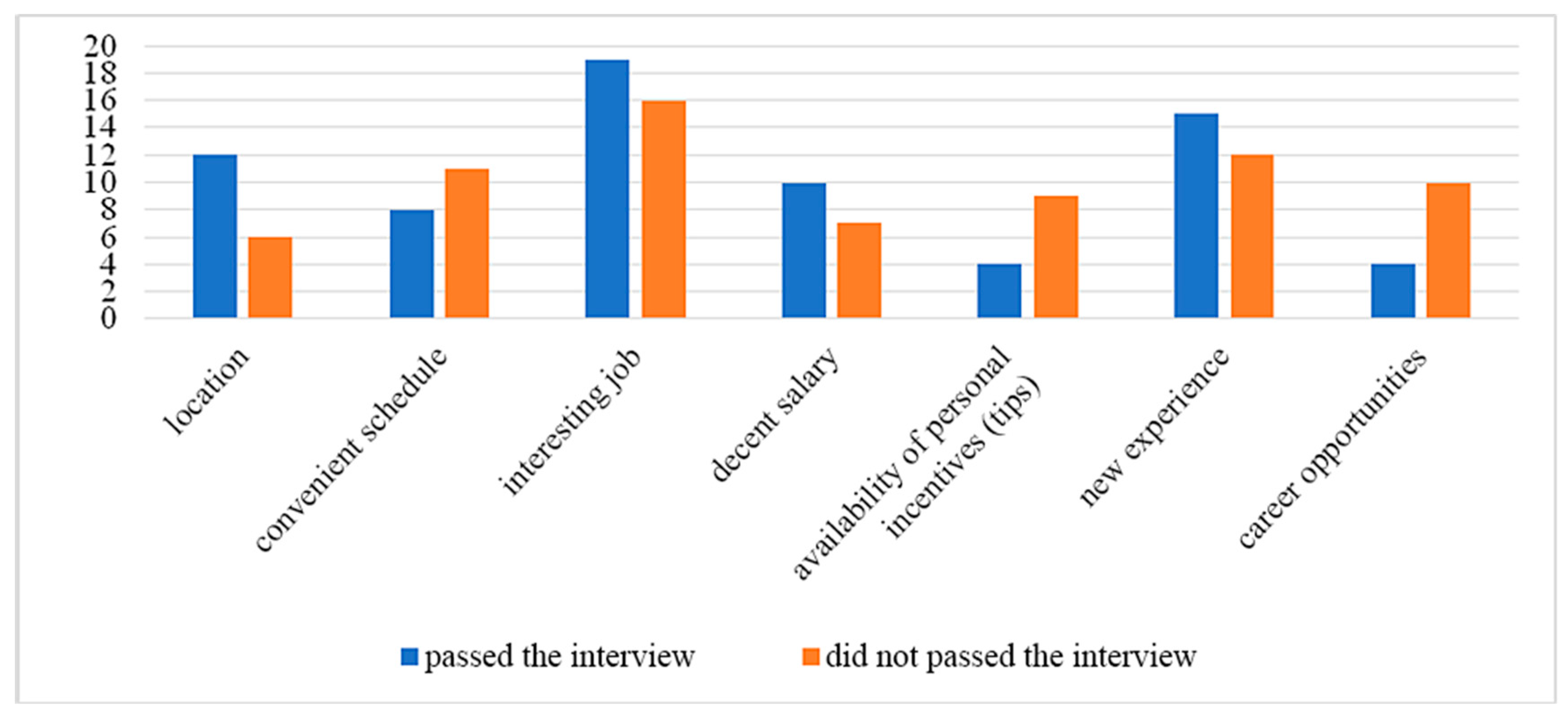 Behavsci 10 00022 g002