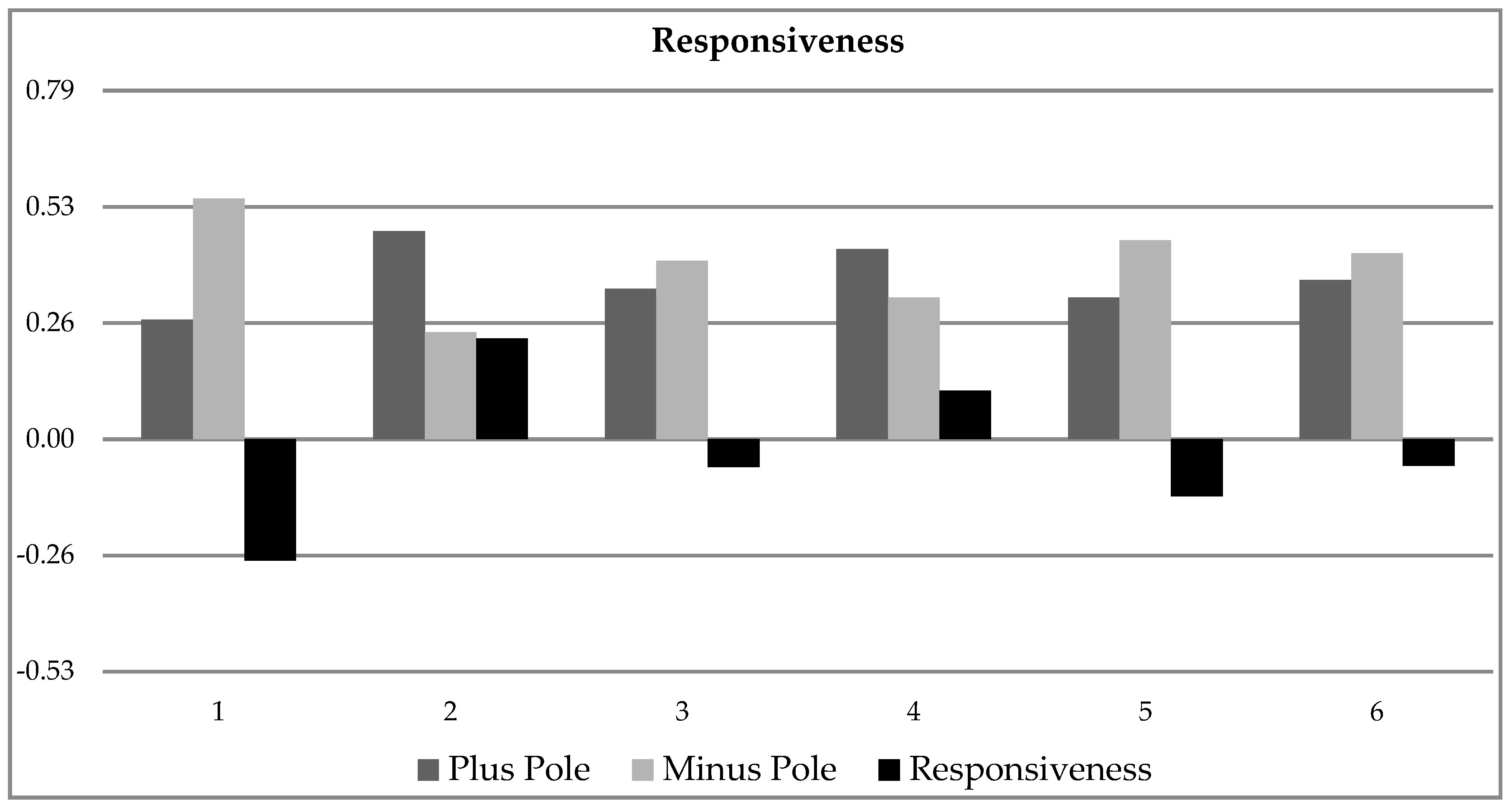 Behavsci 10 00027 g003