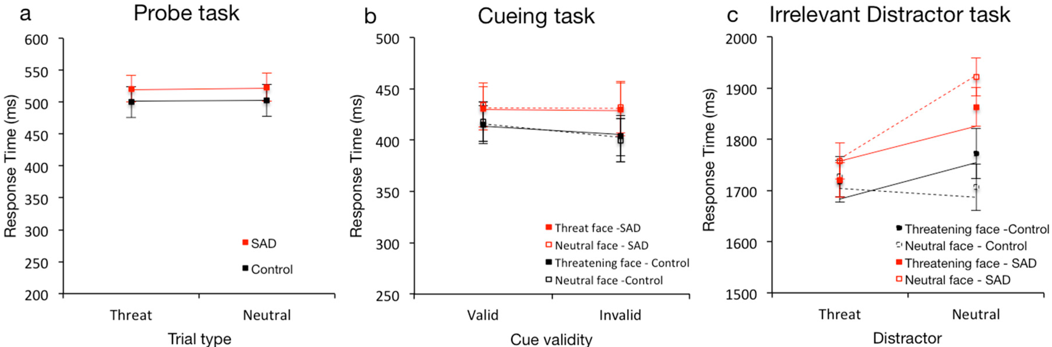 Behavsci 10 00028 g002