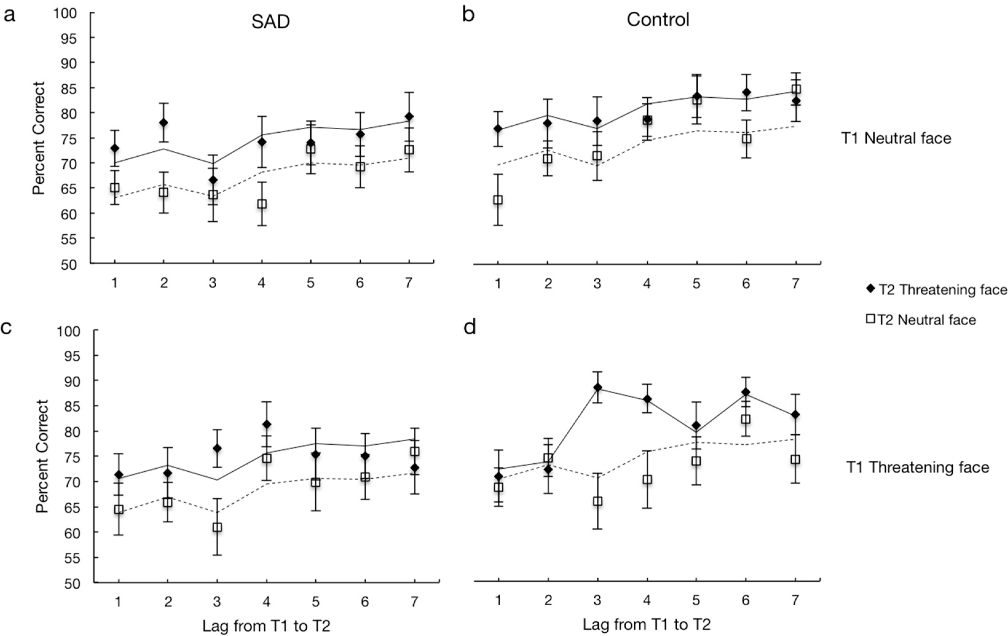 Behavsci 10 00028 g003