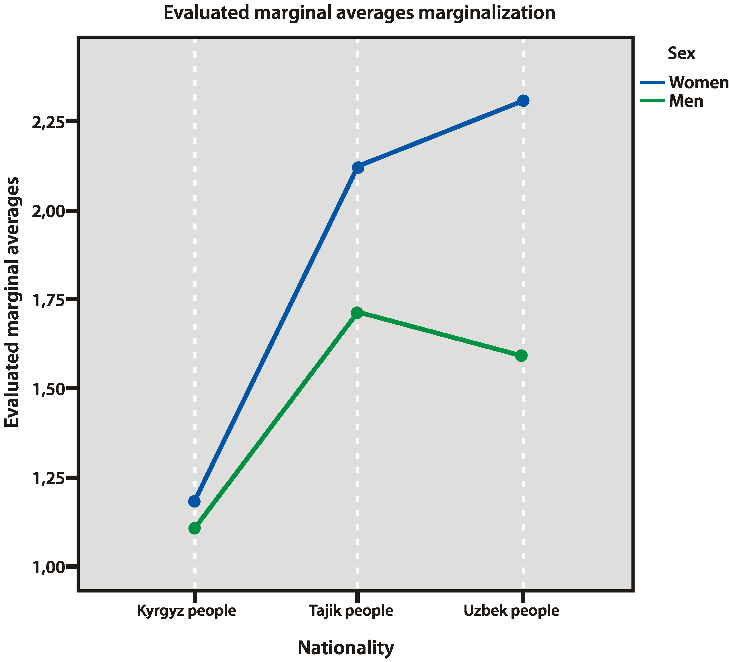 Behavsci 10 00030 g007