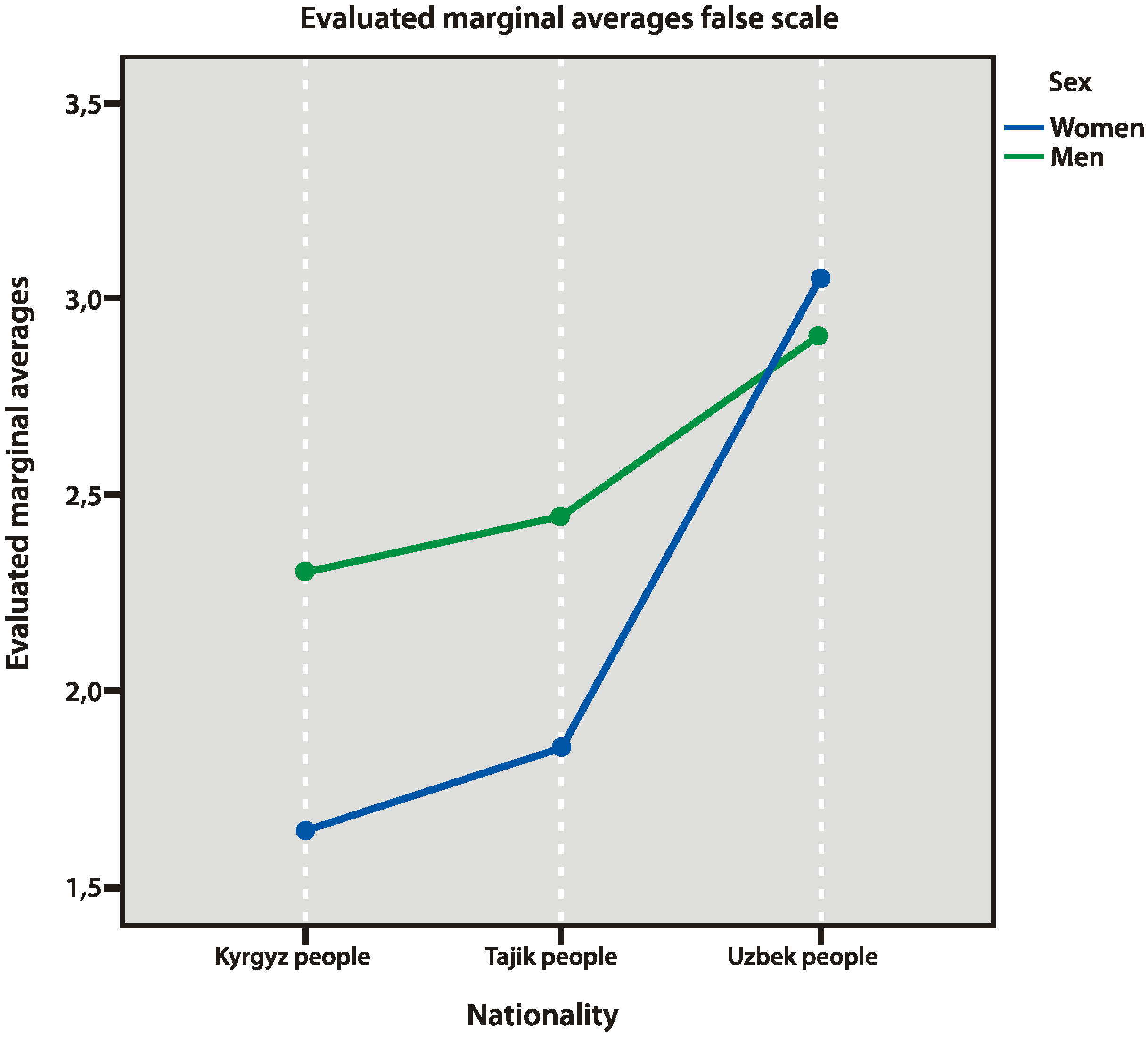 Behavsci 10 00030 g010