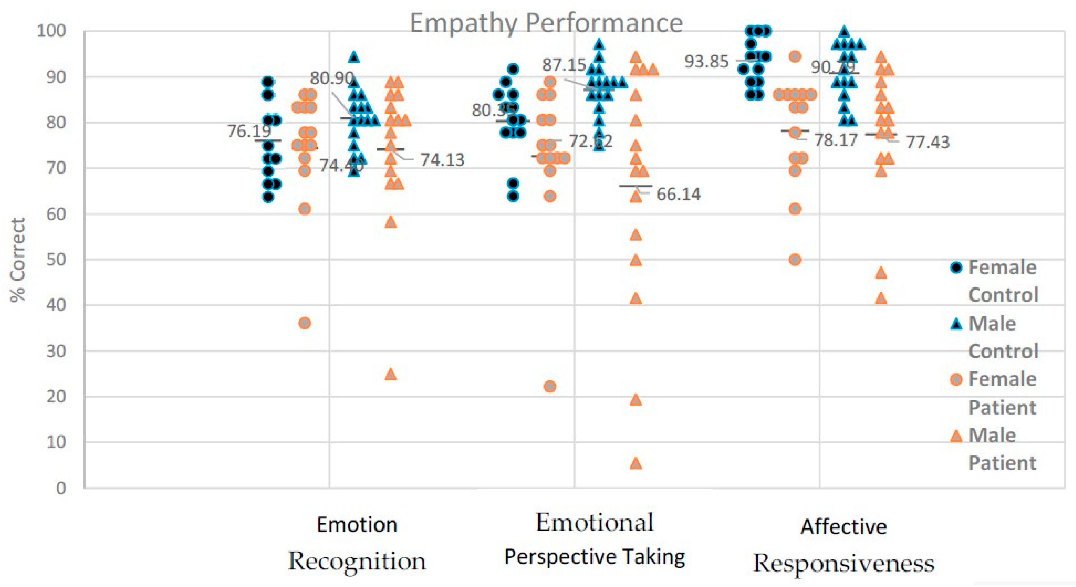 Behavsci 10 00041 g002