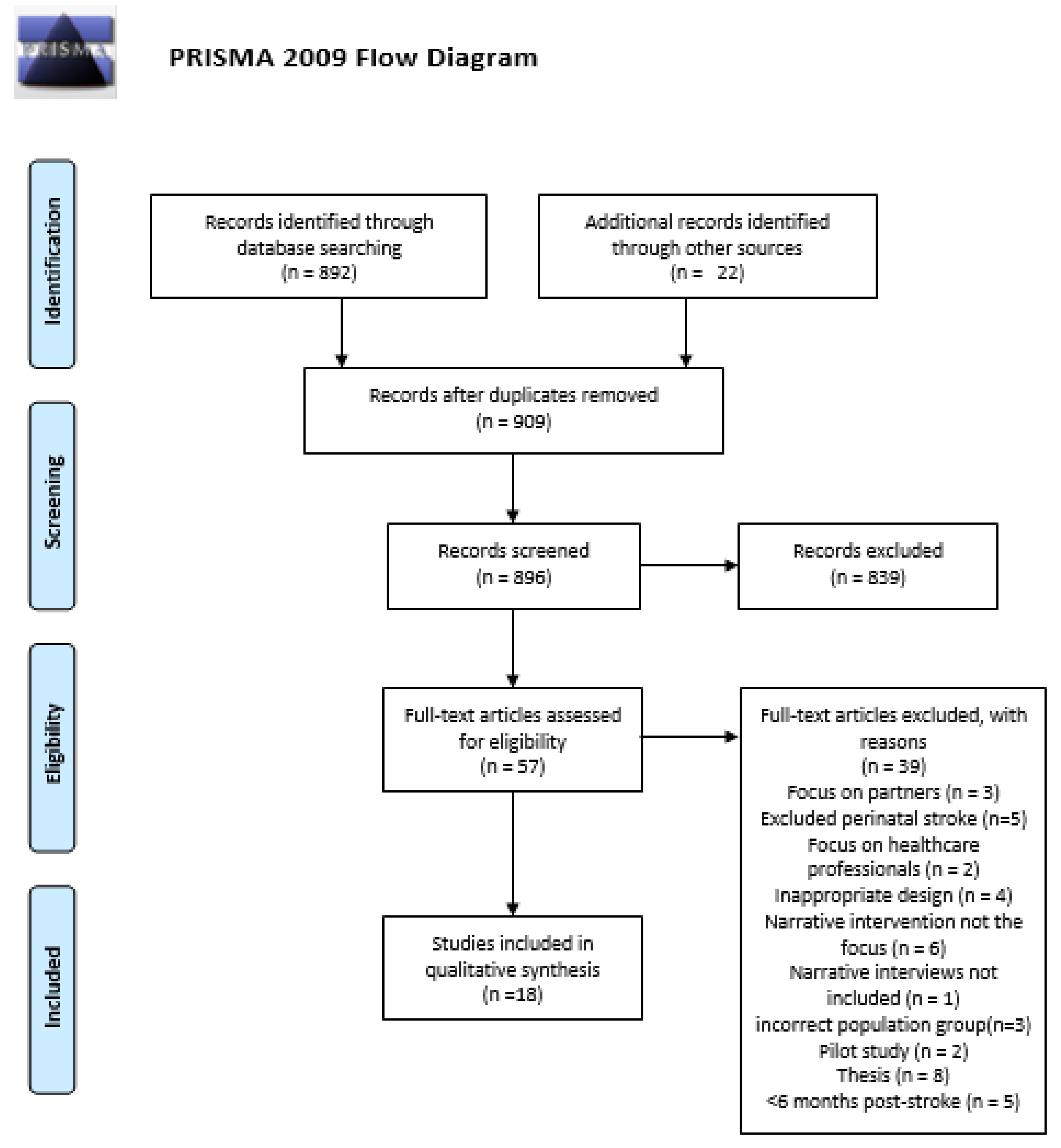 Behavsci 10 00046 g001