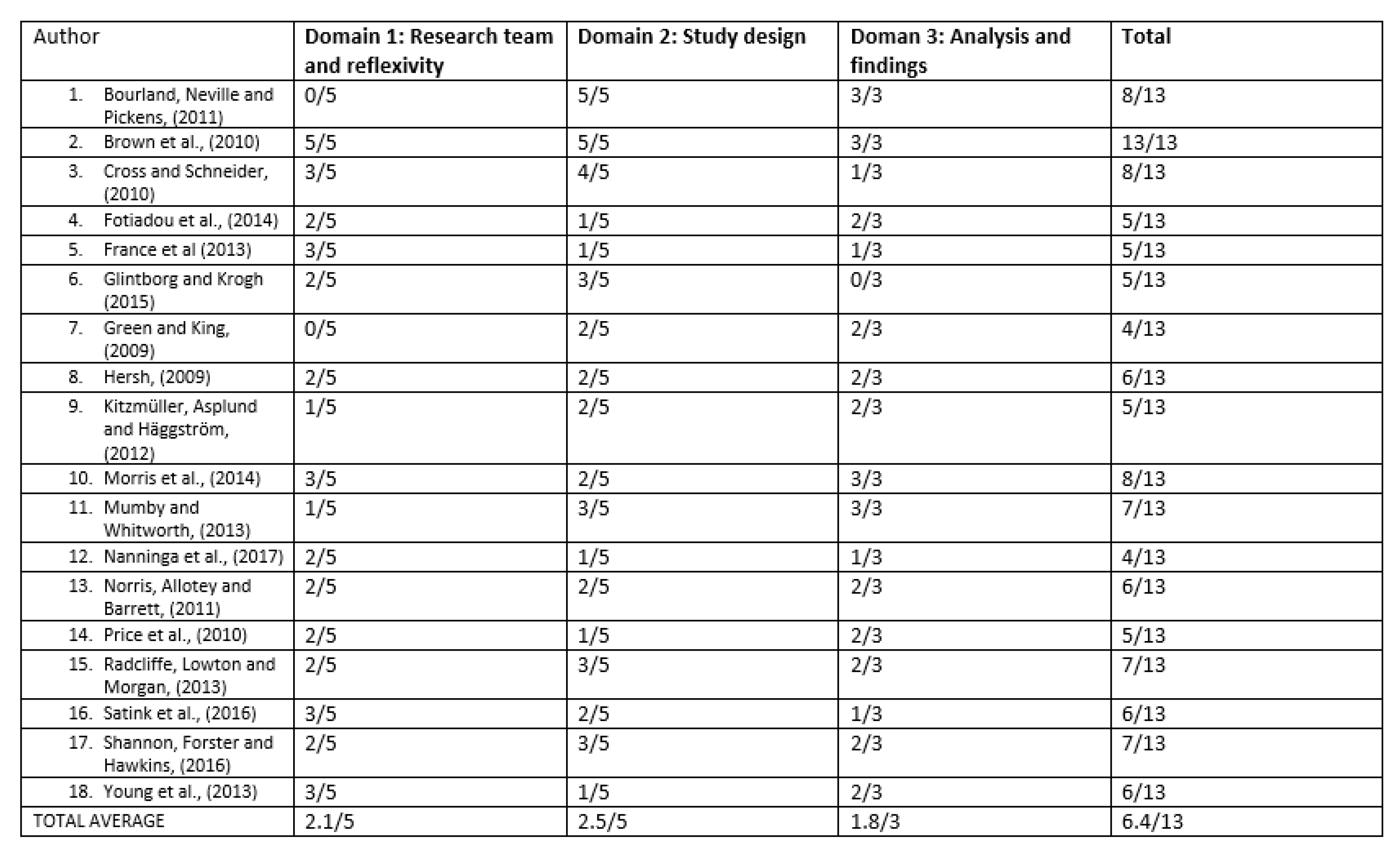 Behavsci 10 00046 g002