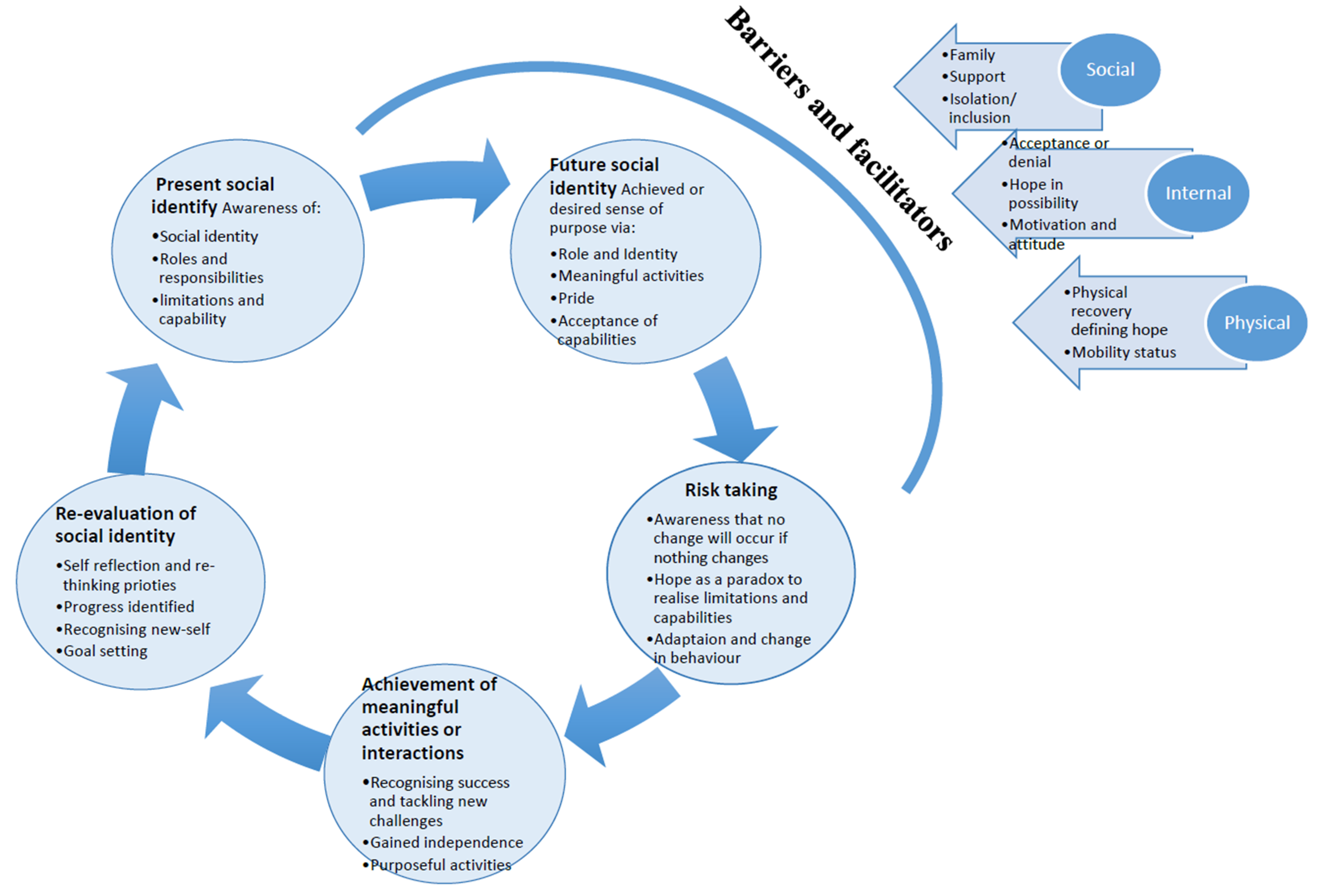 Behavsci 10 00046 g003