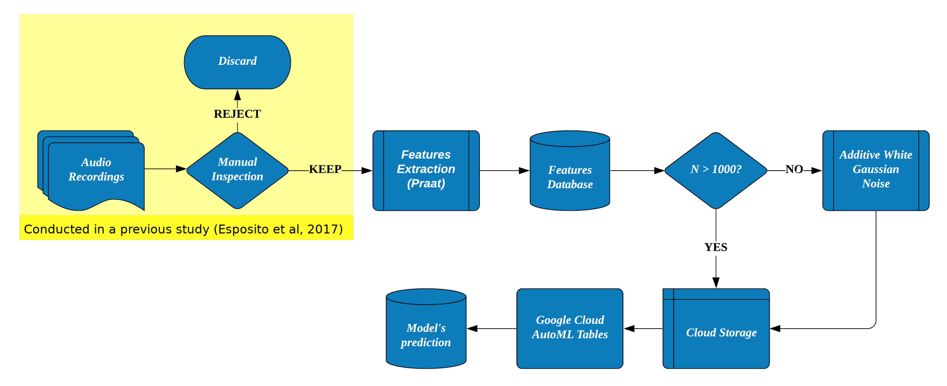 Behavsci 10 00055 g001