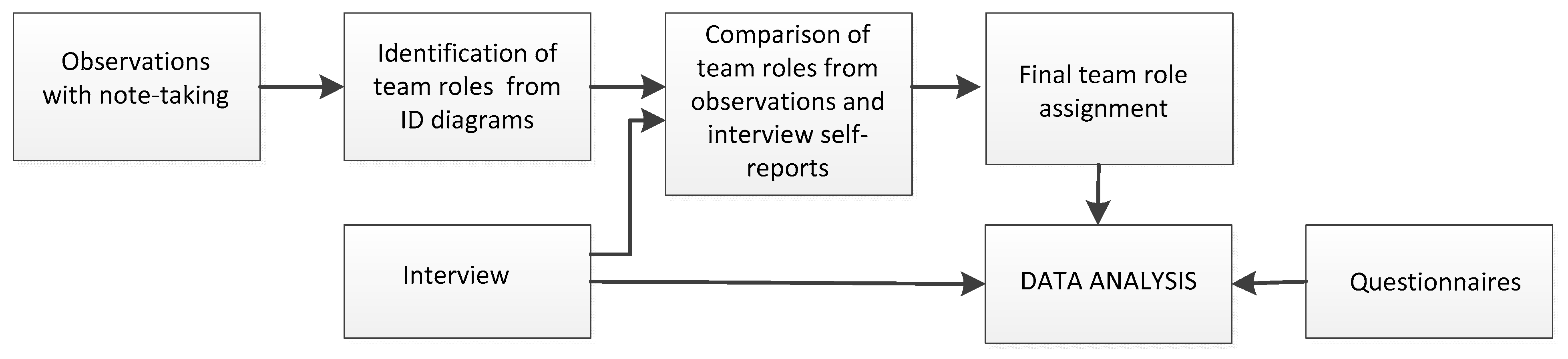 Behavsci 10 00057 g002 Behavsci 10 00057 g002