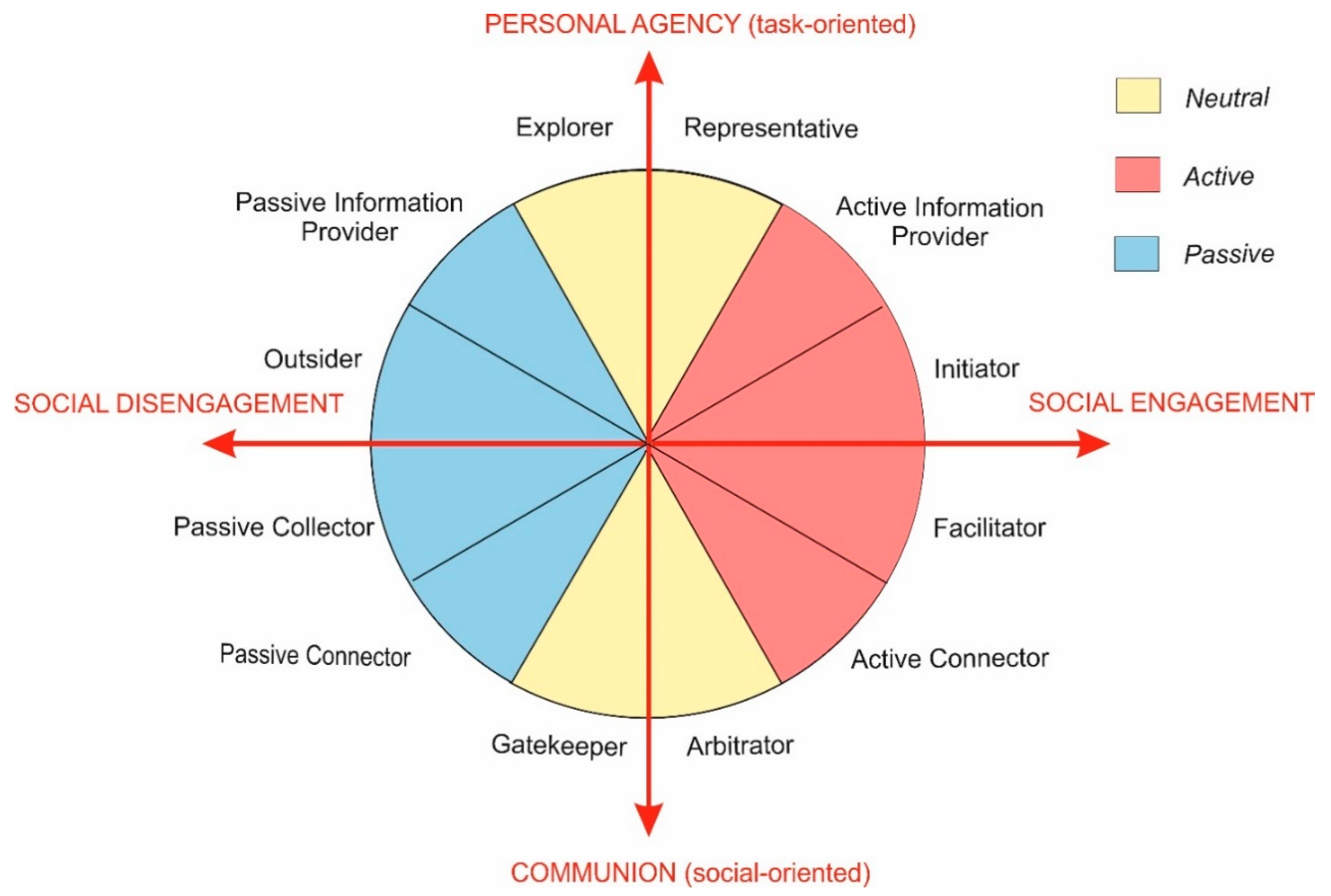 Behavsci 10 00057 g003 Behavsci 10 00057 g003